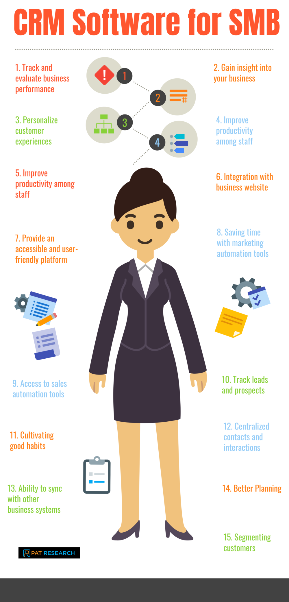 Why Small Businesses Need Customer Relations Management Software