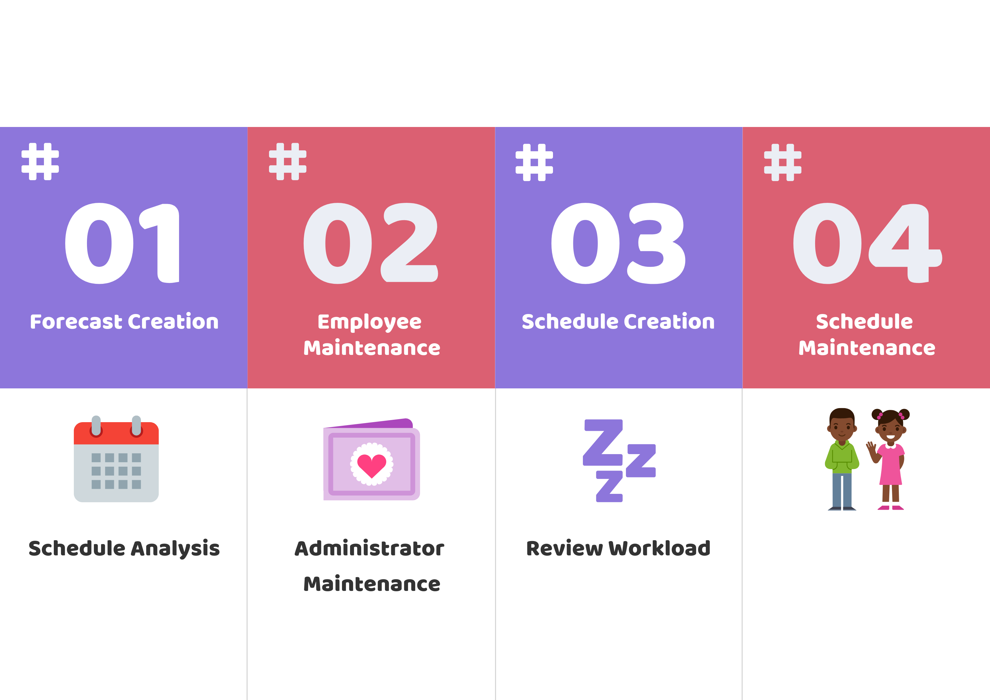 Workforce Deployment Features