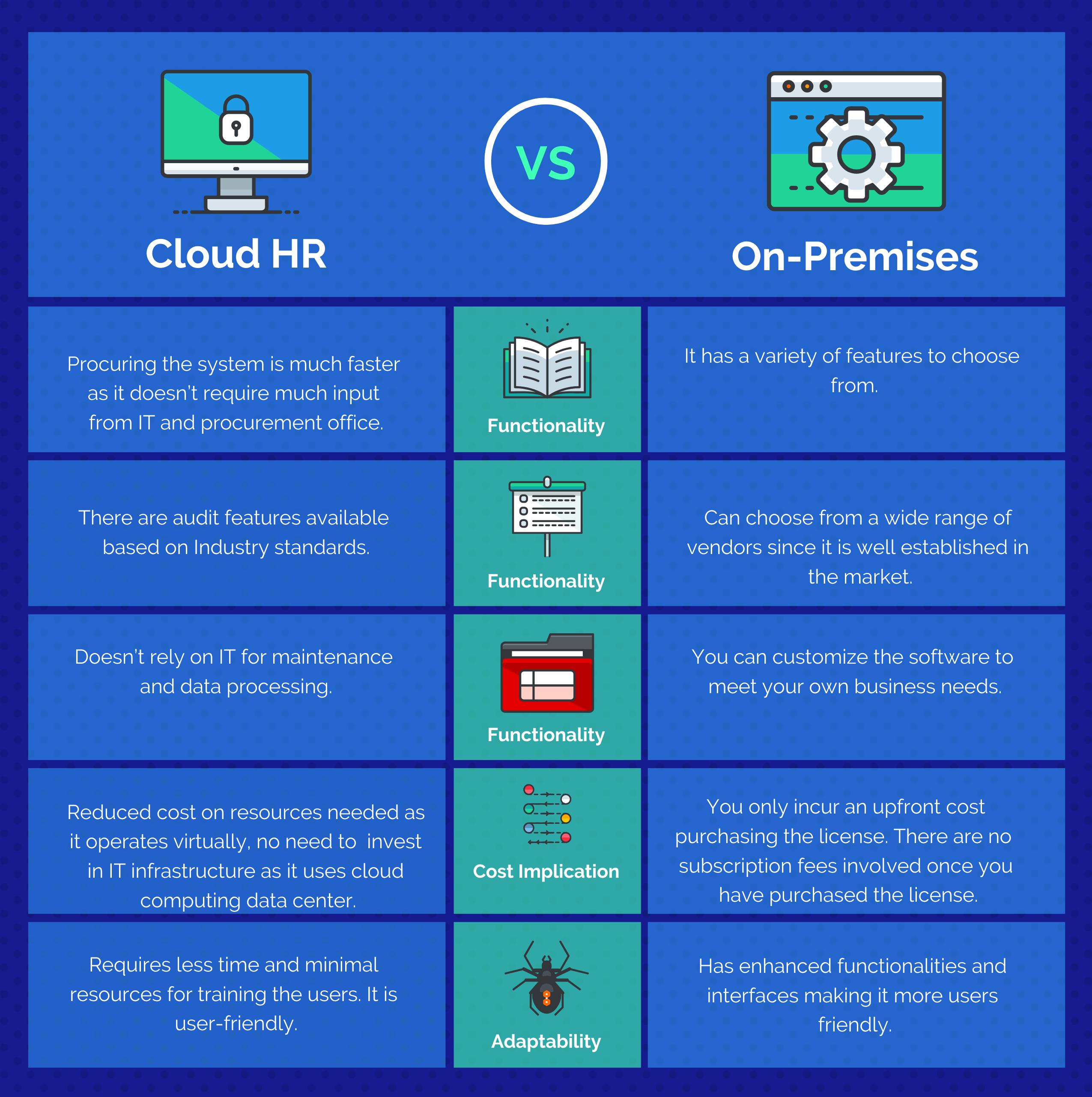 Benefits on Selecting Cloud HR vs On-Premises HR Software