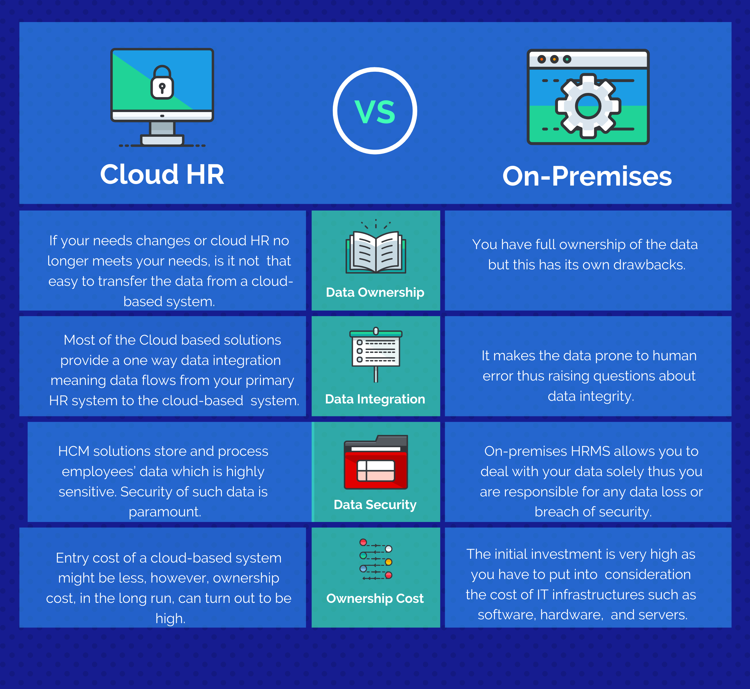Disadvantages on Selecting Cloud HR vs On-Premises HR Software
