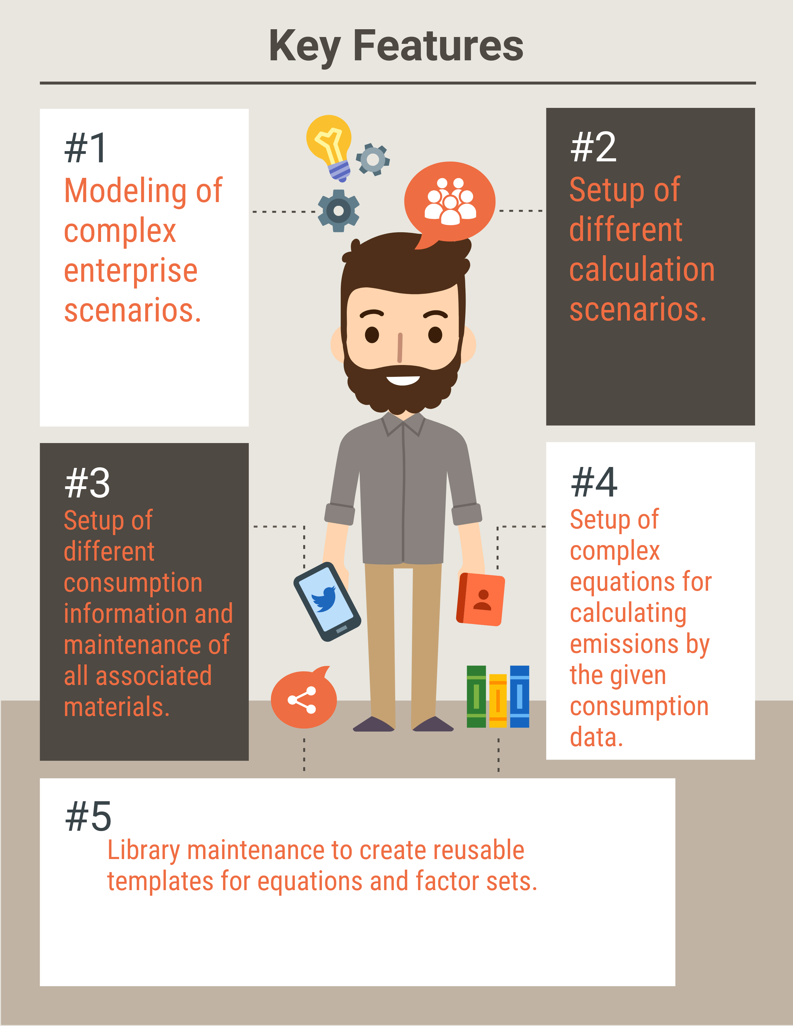Emissions Management Software provides the following key features