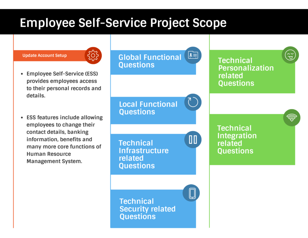 Employee Self-Service Project Scoping Questions