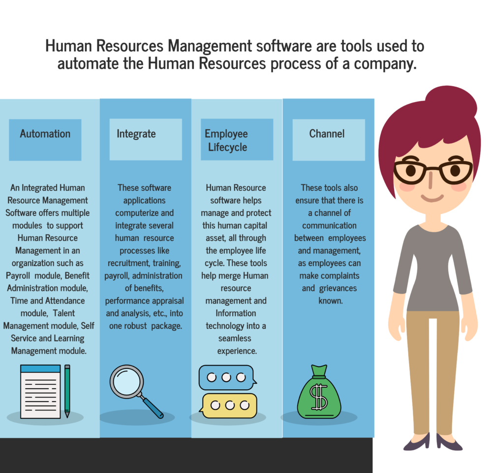 How to Select the Best Human Resource Software for Your Business How to Select the Best Human Resource Software for Your Business