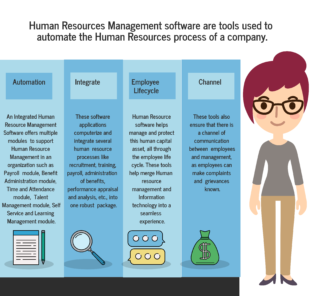 How to Select the Best Human Resource Software for Your Business How to Select the Best Human Resource Software for Your Business