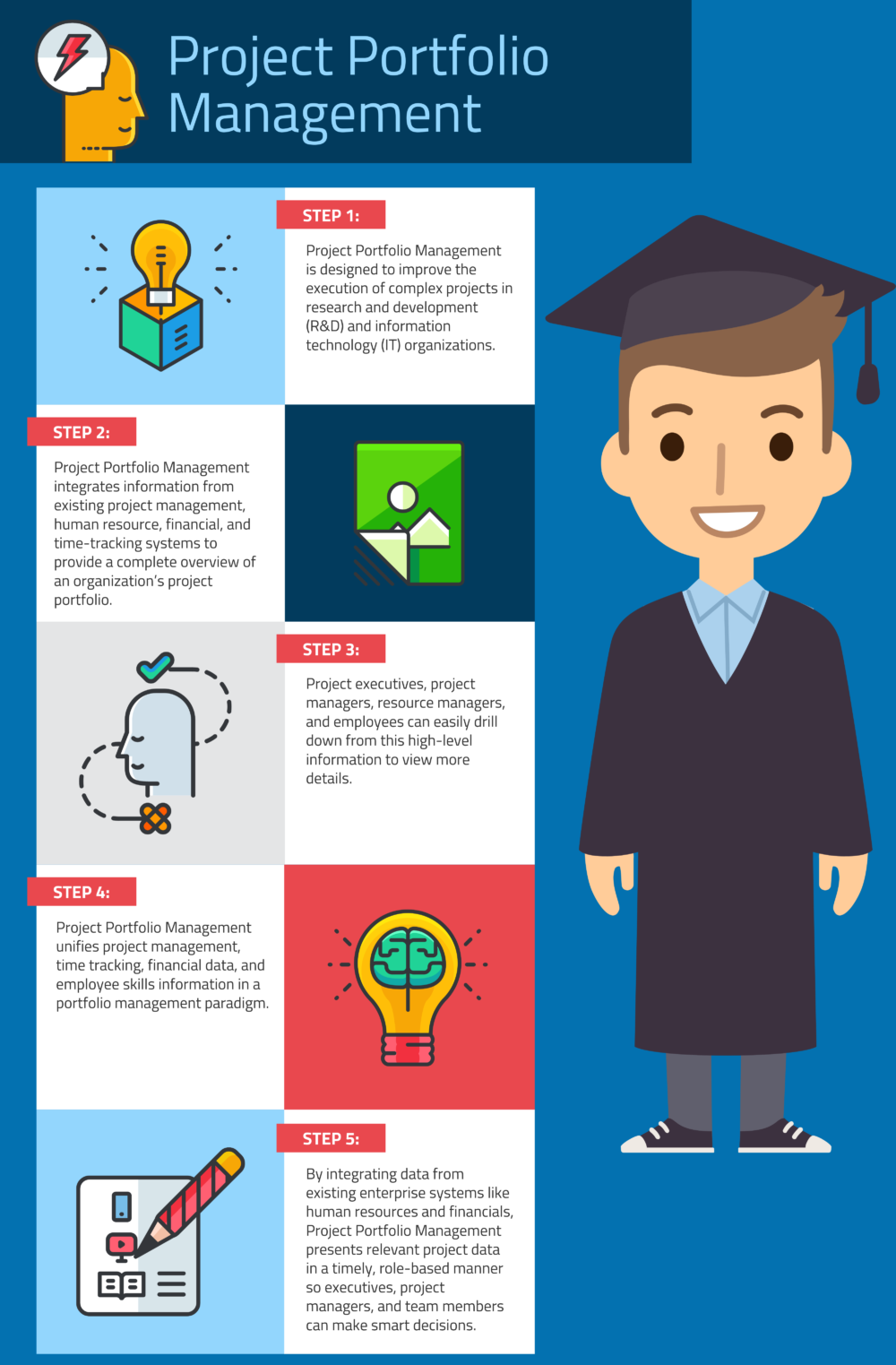 Project Portfolio Management