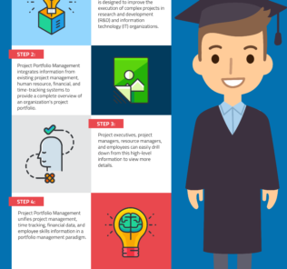 What is Project Portfolio Management? Challenges and Benefits Project Portfolio Management