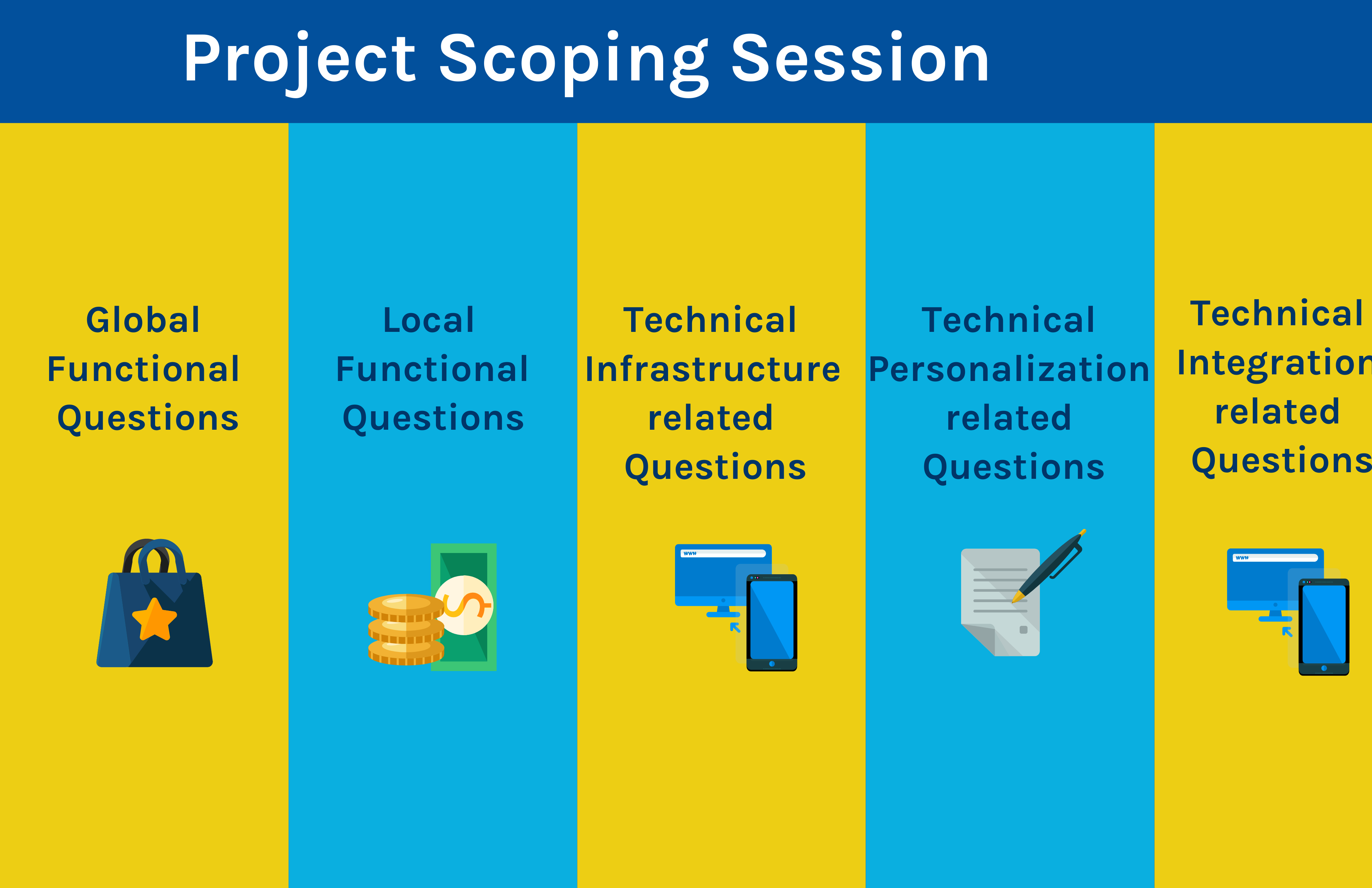 Project Scoping Session