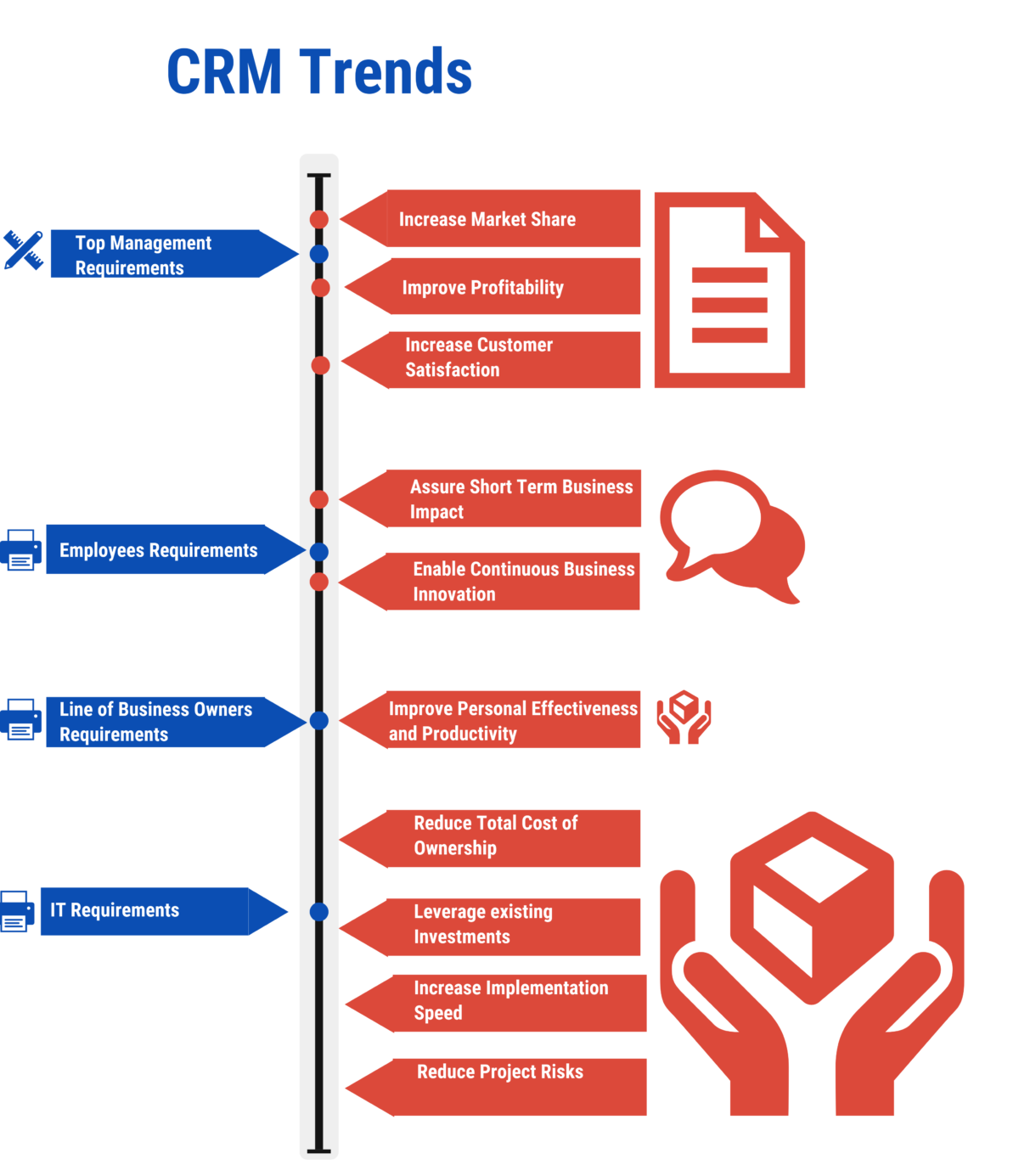 Top Business Trends in CRM in 2025 - Reviews, Features, Pricing ...