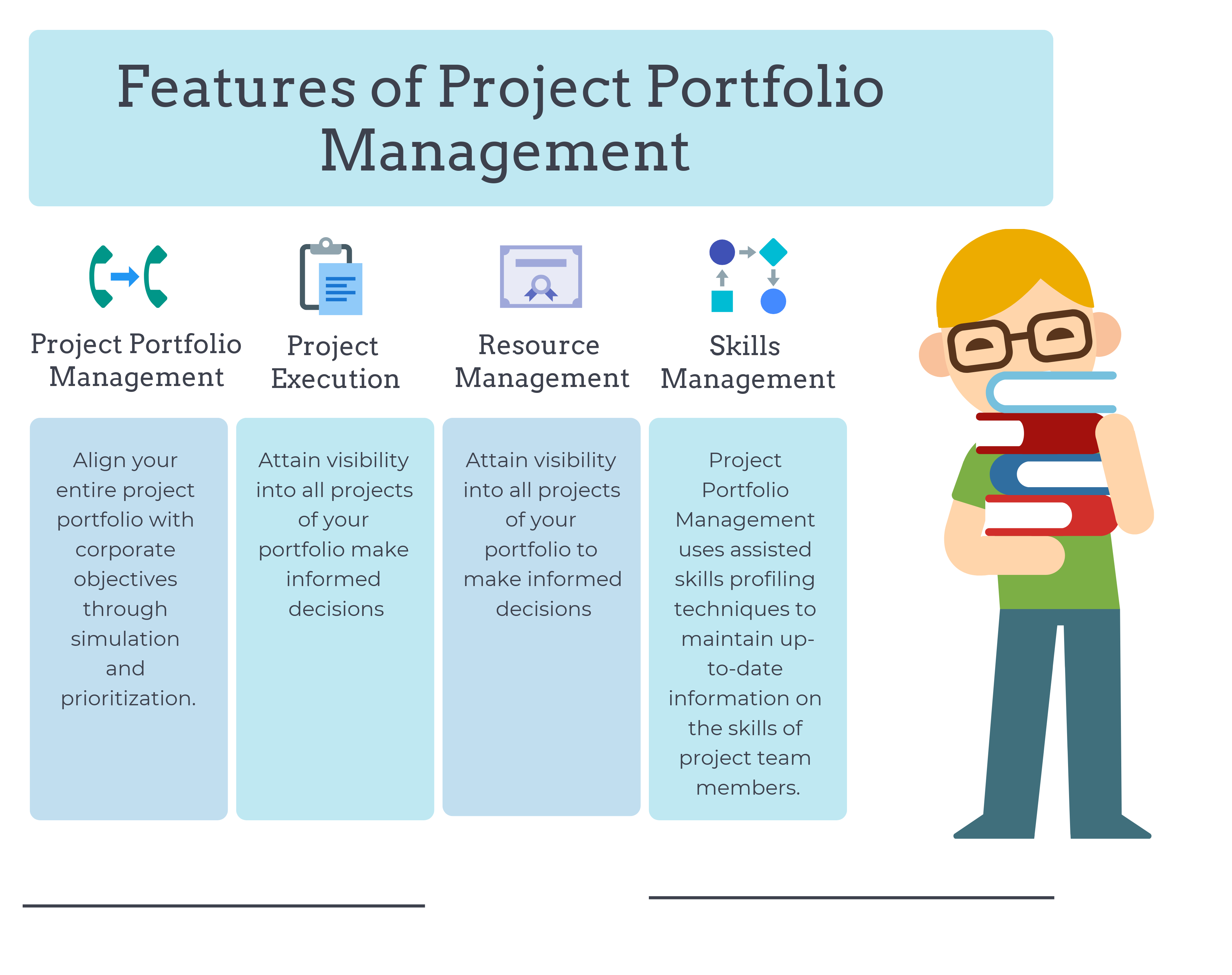 What are features of Project Portfolio Management