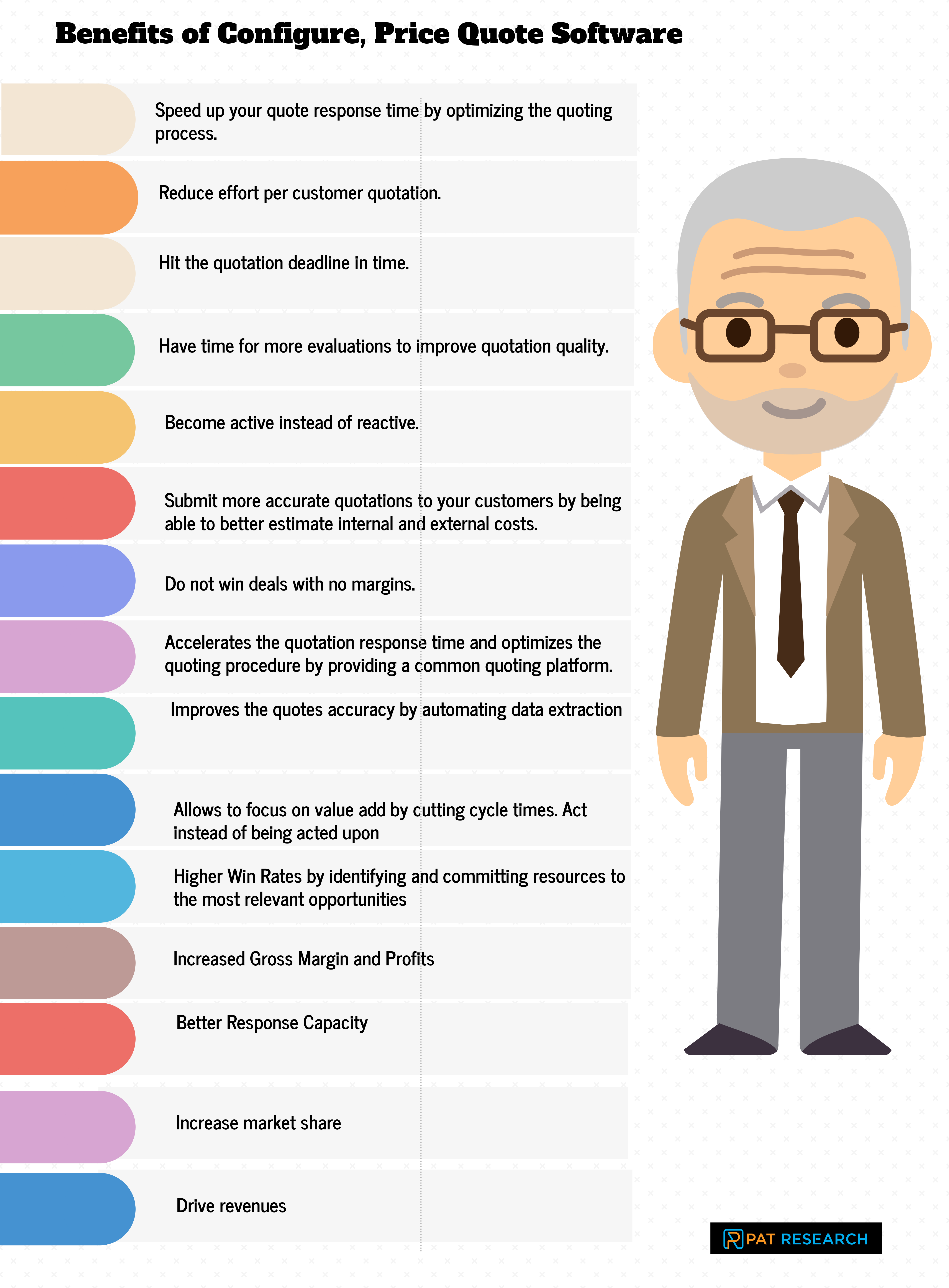 What are the Benefits of Configure, Price Quote Software