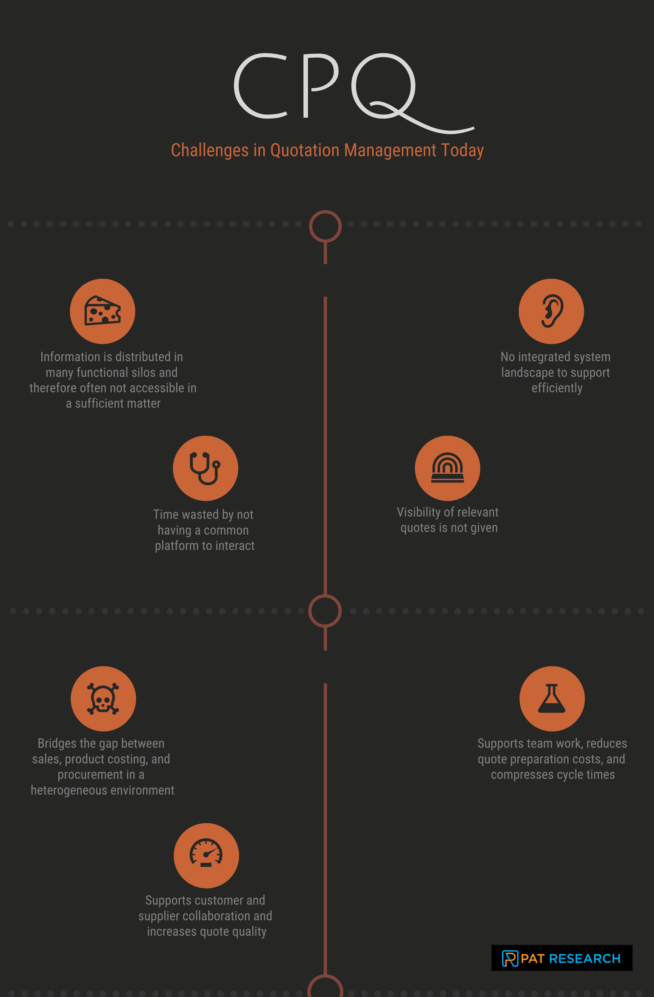 What are the Challenges in Quotation Management Today