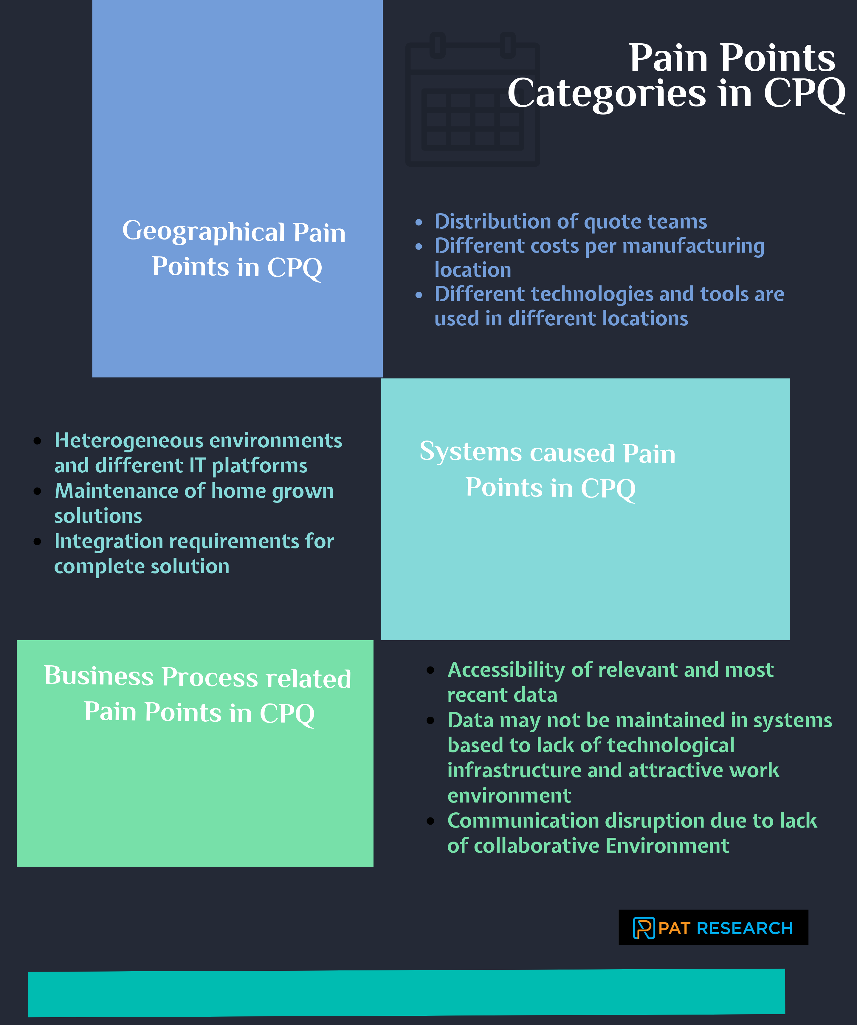 What are the Pain Points Categories in CPQ