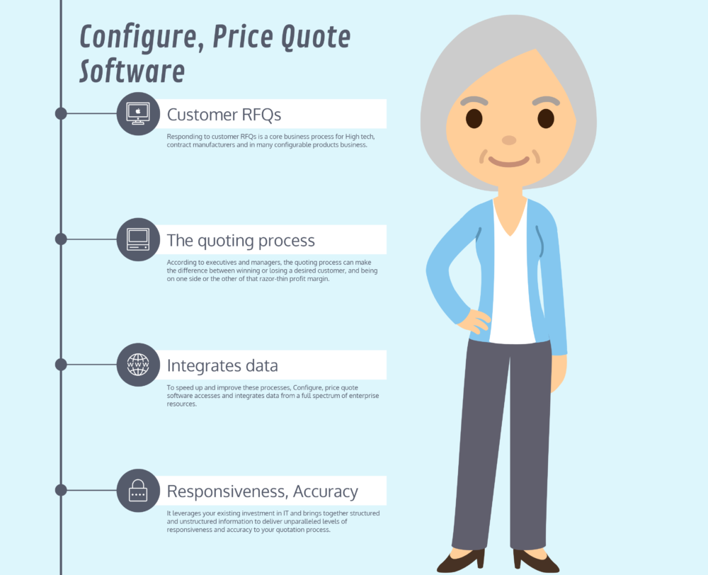 What is Configure, Price Quote Software?, Pain Points and Benefits What is Configure, Price Quote Software, Pain Points and Benefits