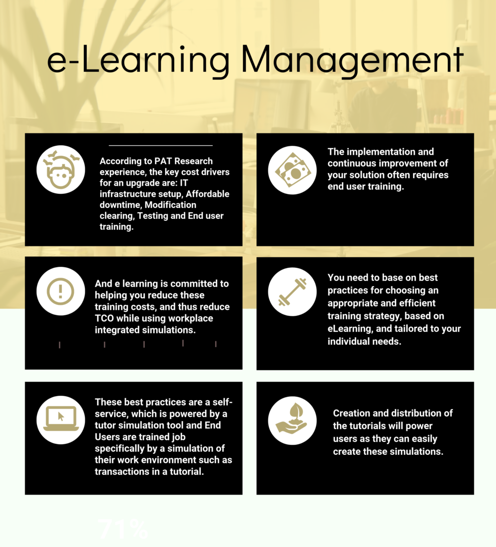 What is e-Learning Management and Benefits