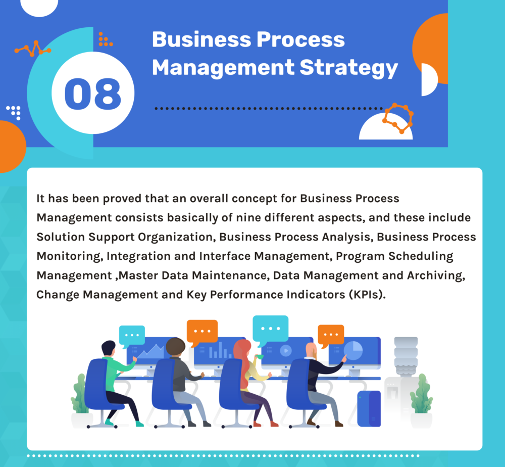 Guide to Develop a Business Process Management Strategy Guide to Develop a Business Process Management Strategy