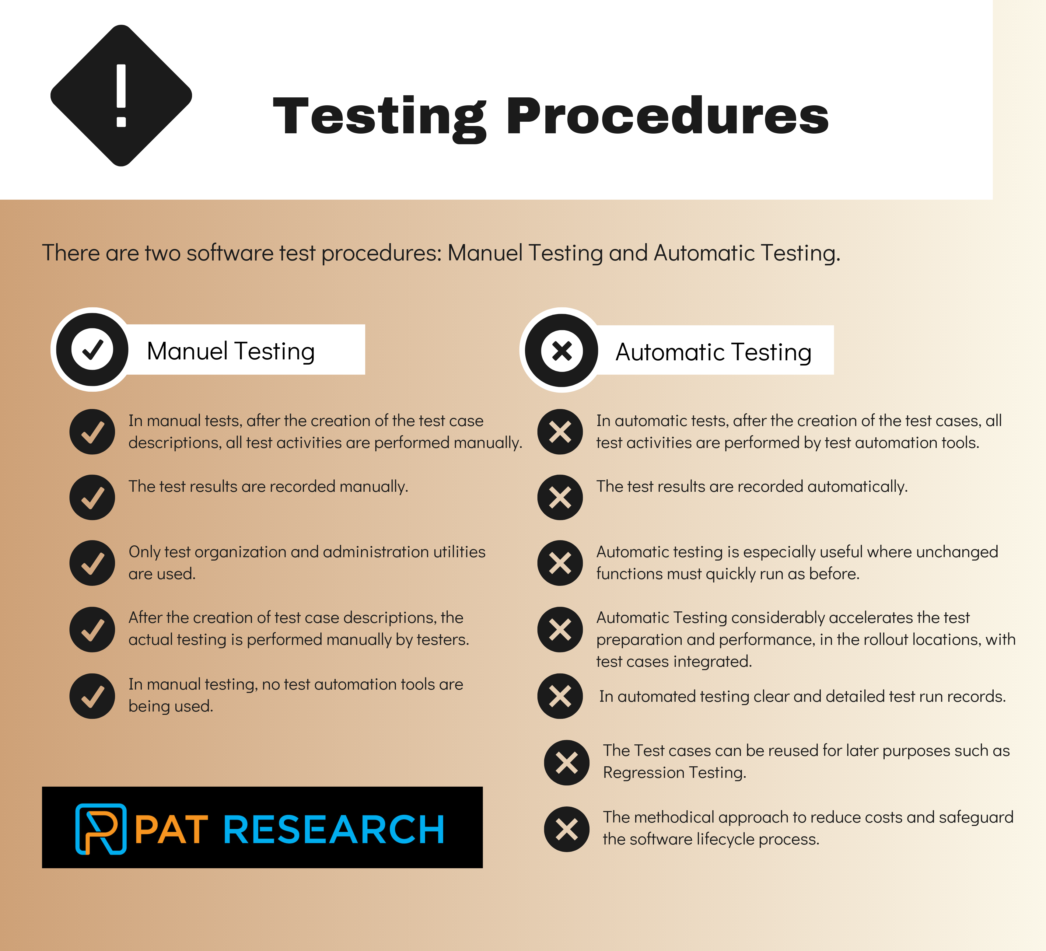 Difference between Software Test Procedures