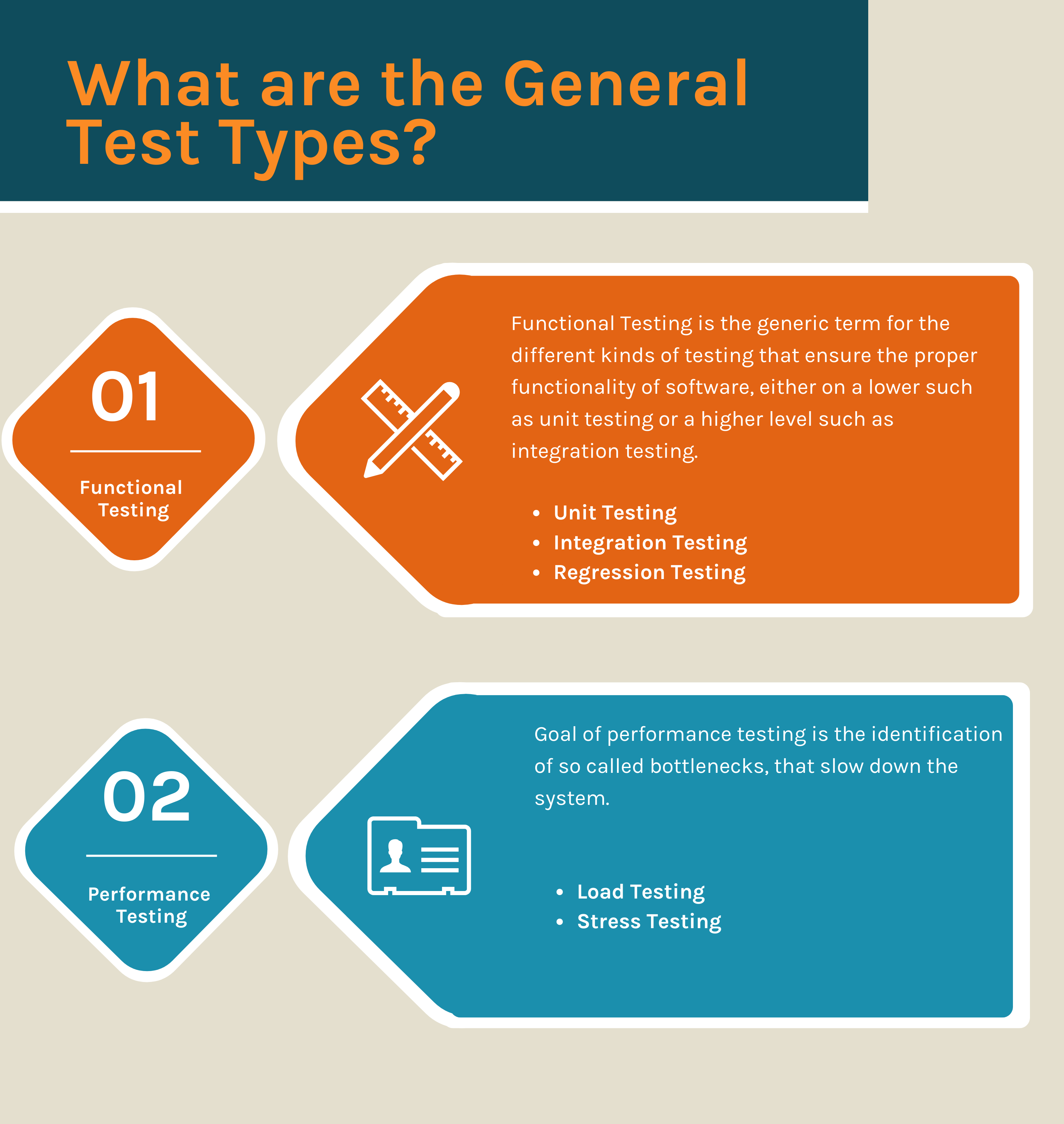 What are the General Test Types