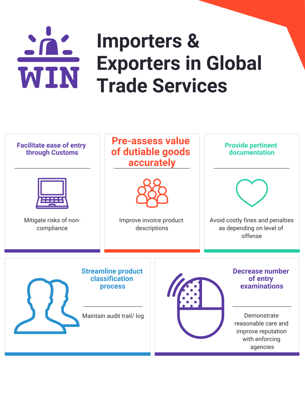 Best Practices for Importers & Exporters in Global Trade Services