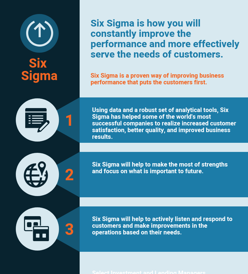 Change to improve the performance with Six Sigma