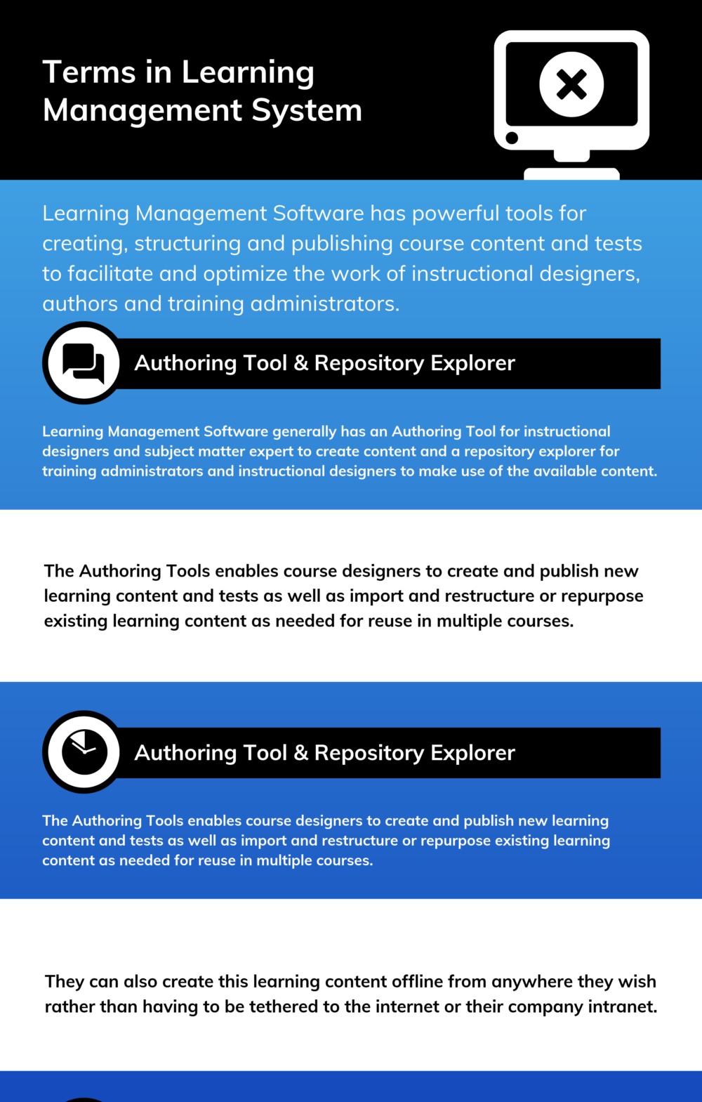 Common Terms in Learning Management System Common Terms in Learning Management System