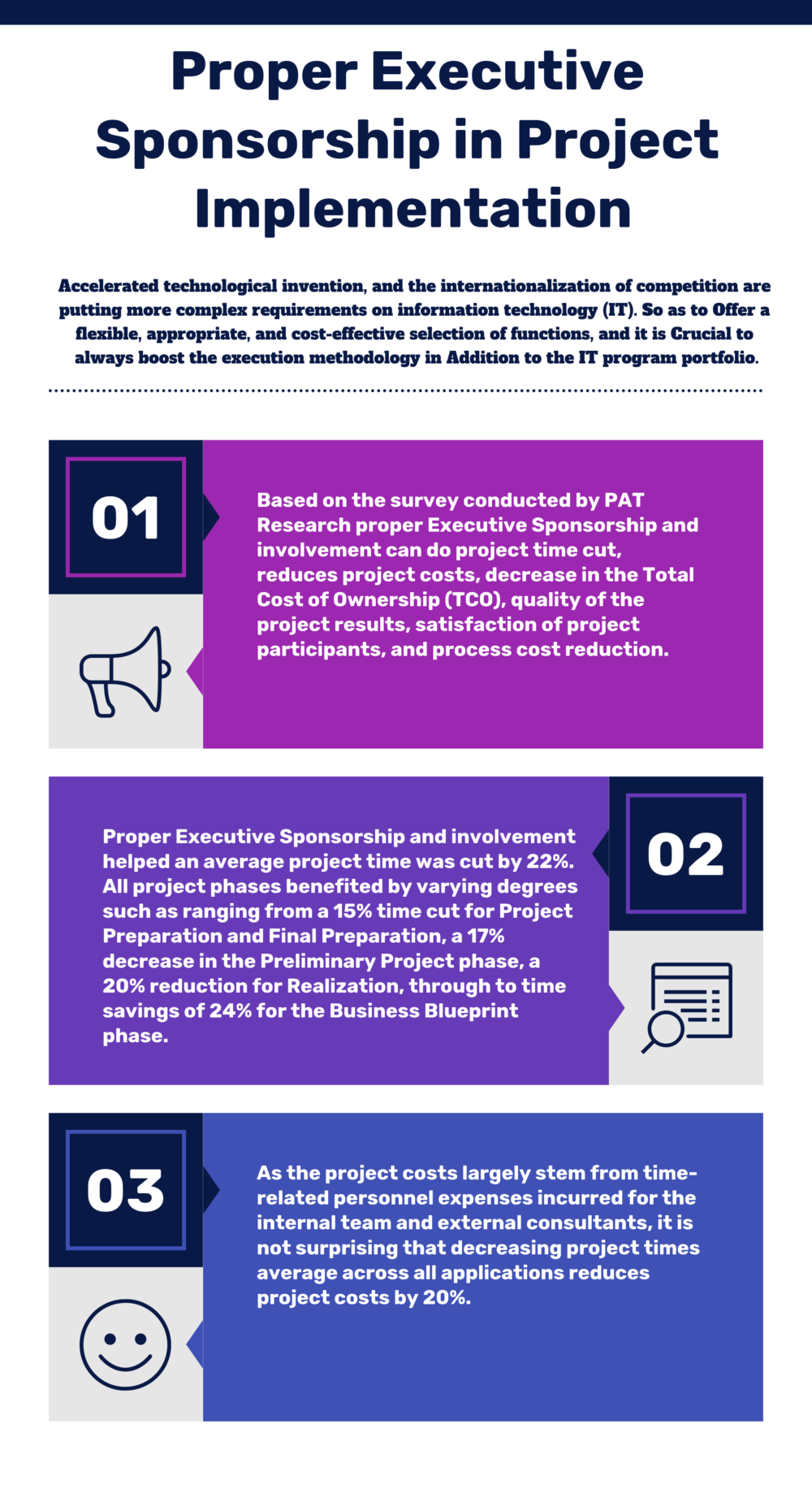 How Proper Executive Sponsorship can help Project Implementation