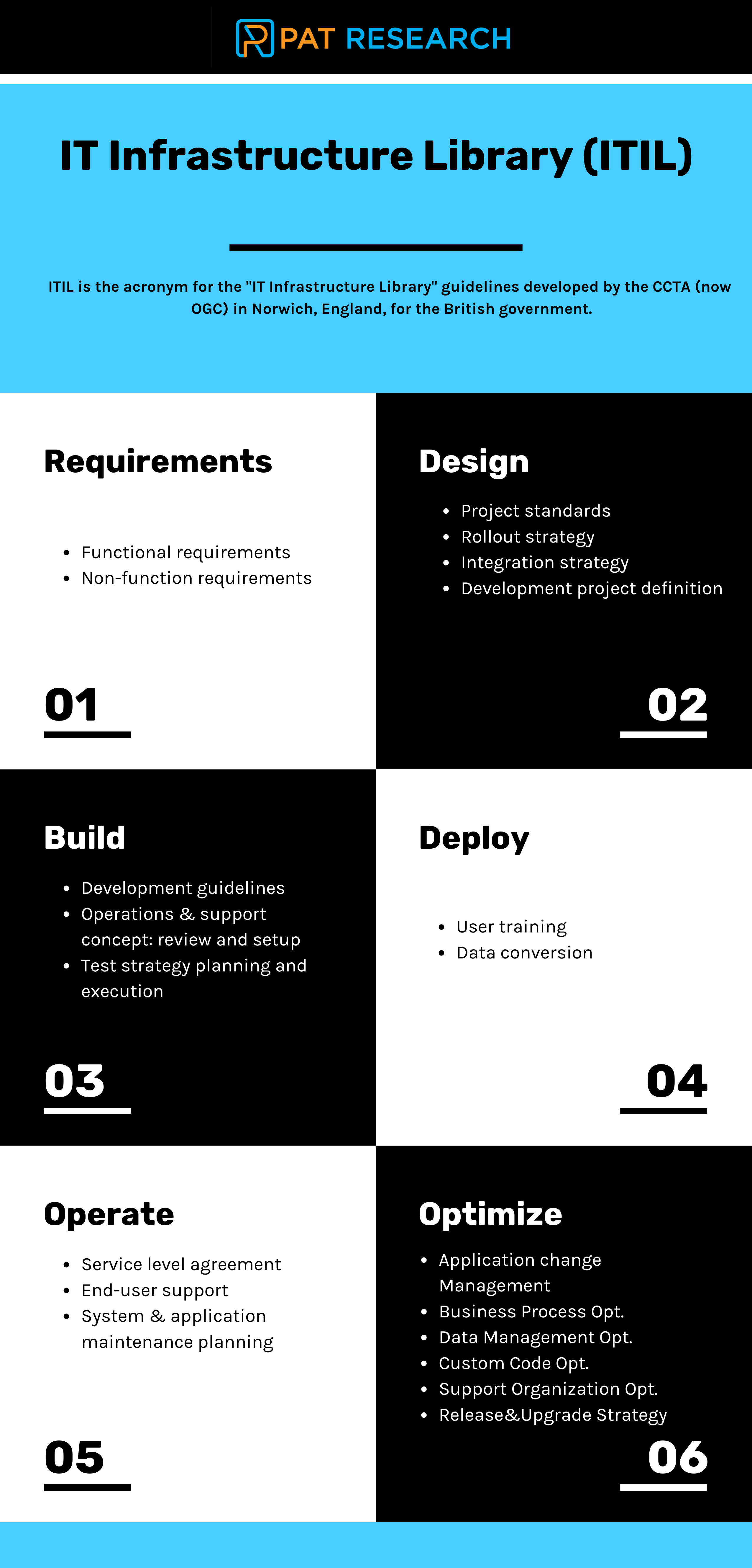 IT Infrastructure Library