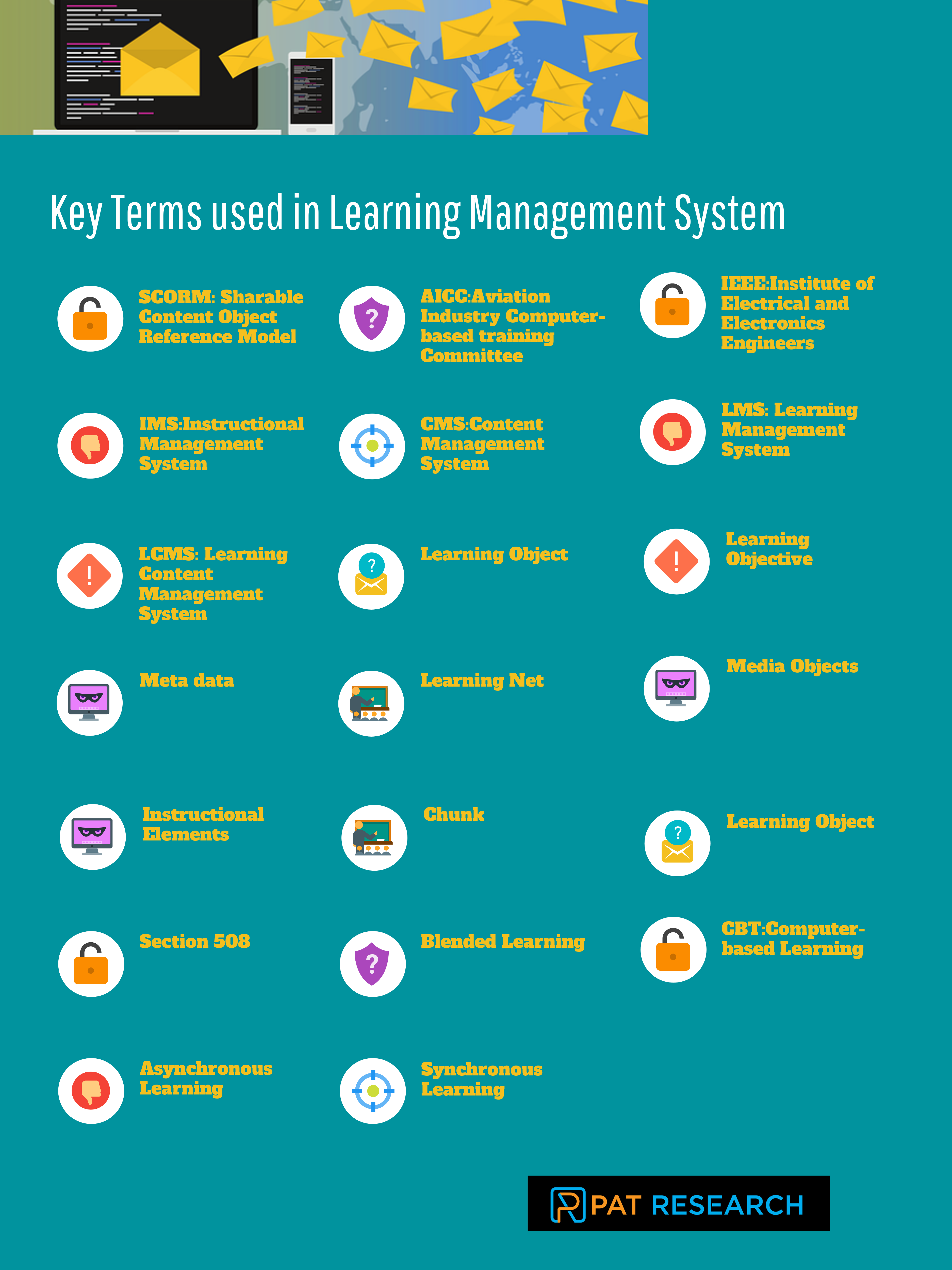 Key Terms used in Learning Management Software
