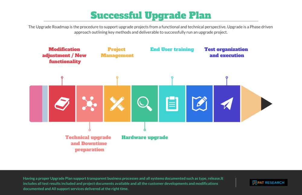 Steps for a Successful Upgrade Plan