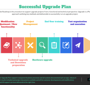 Steps for a Successful Upgrade Plan Steps for a Successful Upgrade Plan