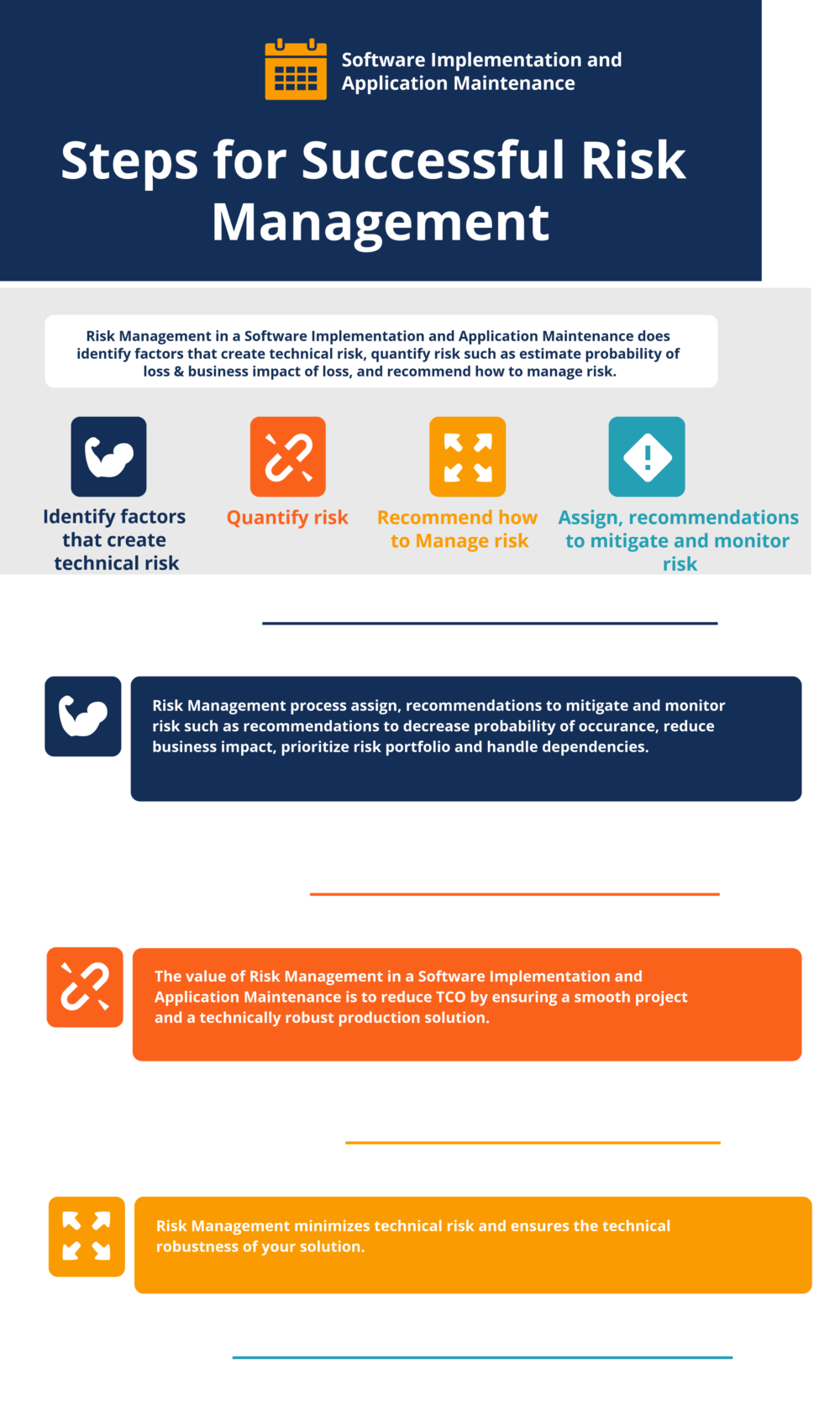 Steps for successful Risk Management in a Software Implementation and Application Maintenance