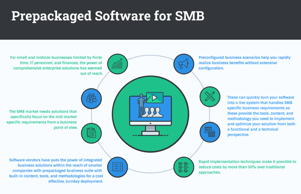 The Benefits of Prepackaged Software for Business
