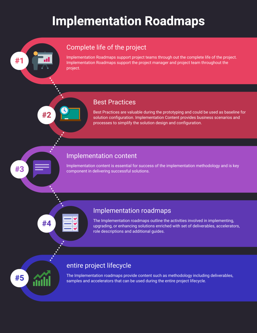 What are Implementation Roadmaps and how they are helpful in an Implementation? What are Implementation Roadmaps and how they are helpful in an Implementation