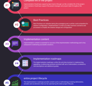 What are Implementation Roadmaps and how they are helpful in an Implementation? What are Implementation Roadmaps and how they are helpful in an Implementation