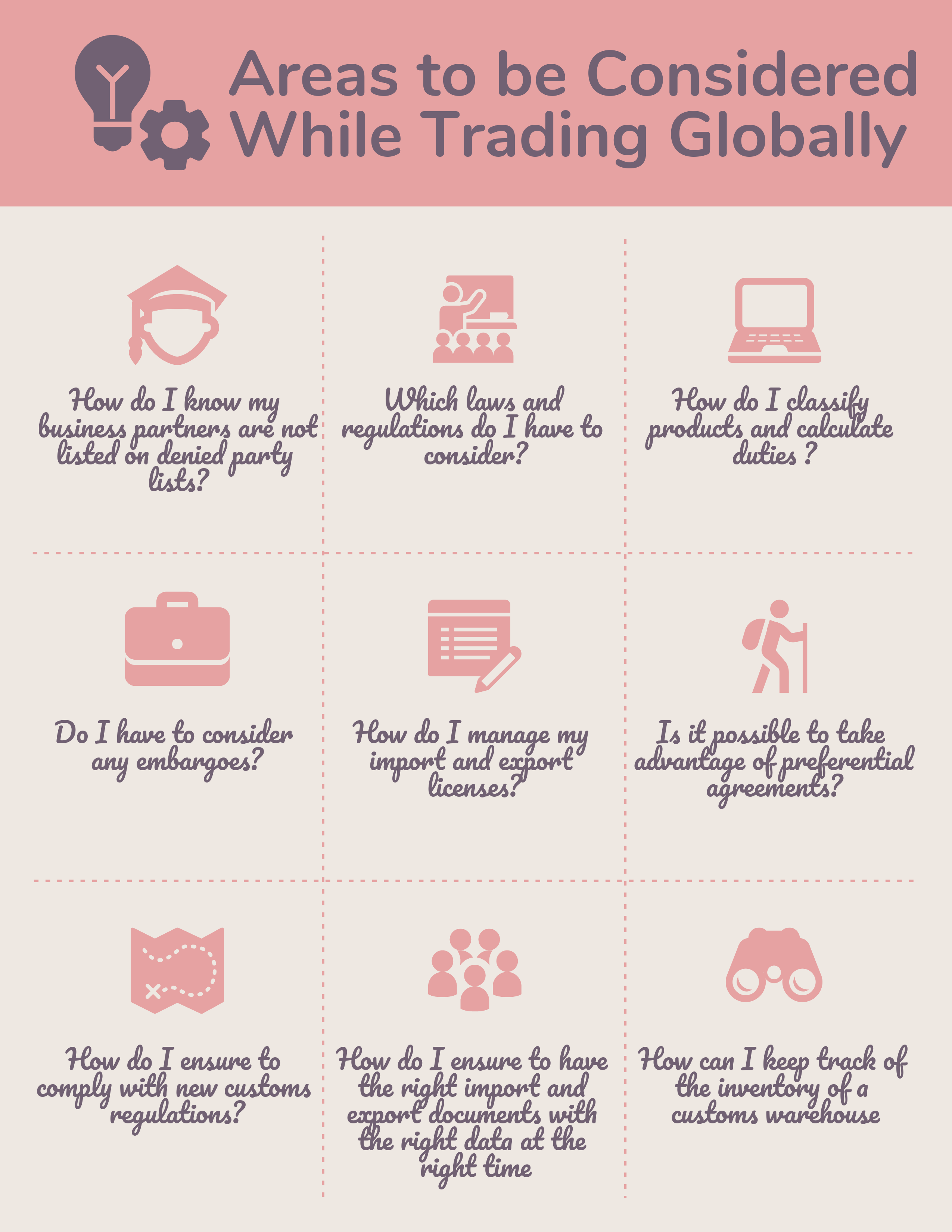 What are the Areas to be Considered While Trading Globally