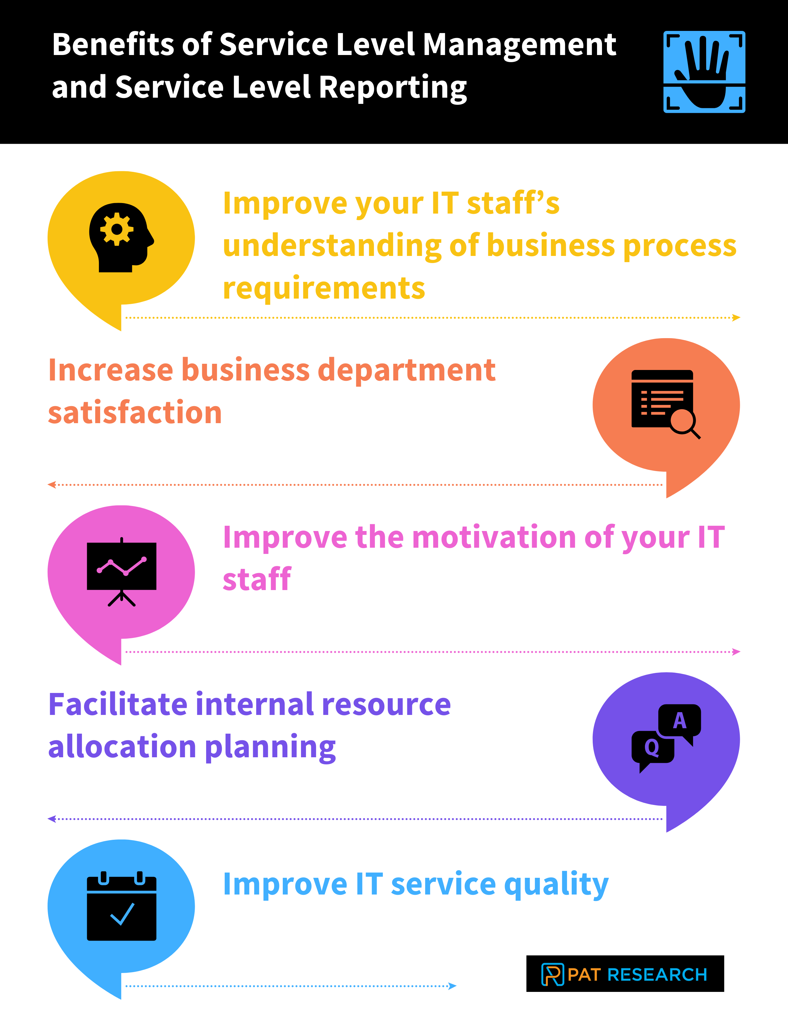 What are the Benefits of Service Level Management and Service Level Reporting