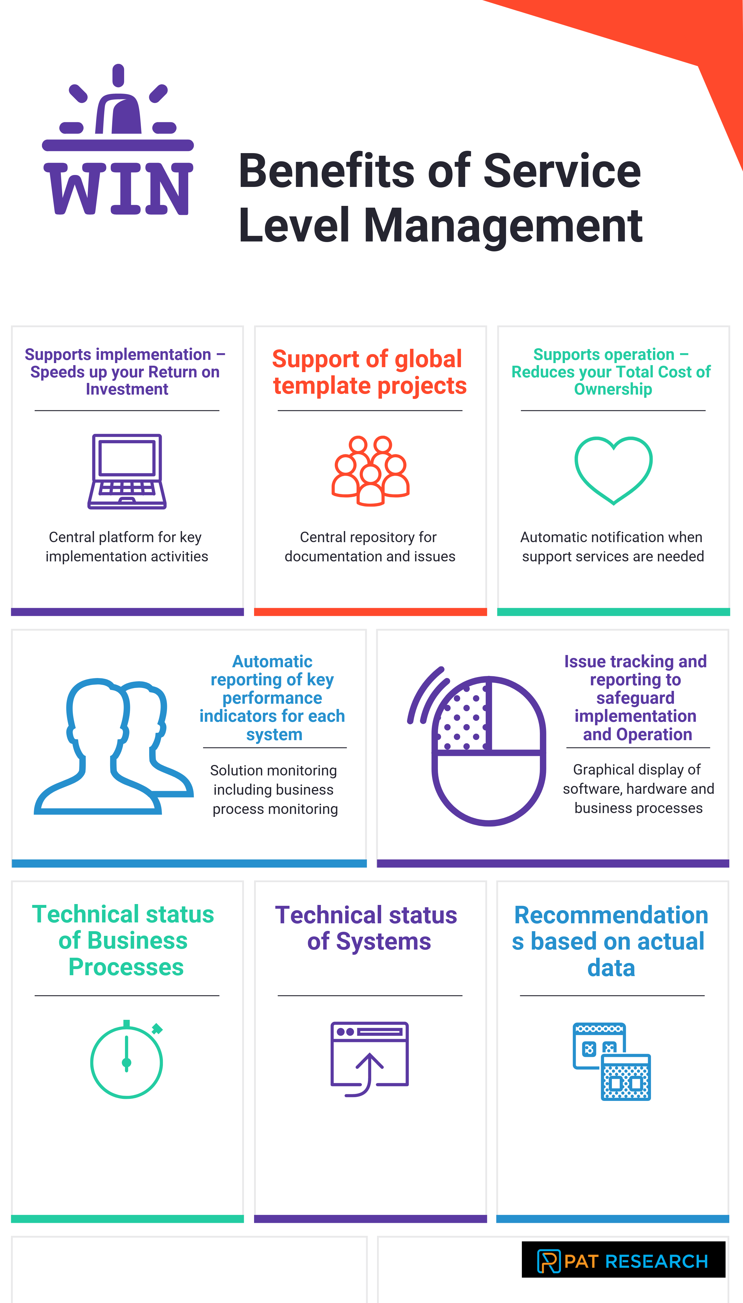 What are the Benefits of Service Level Management