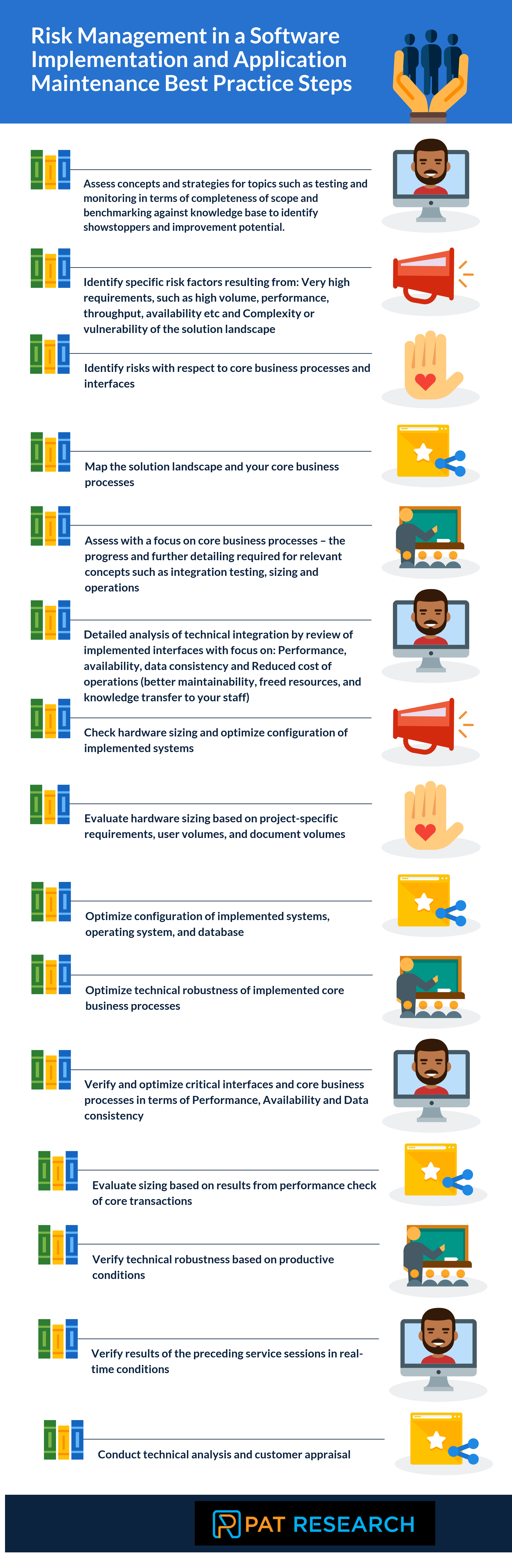 What are the Best Practices in Risk Management in a Software Implementation and Application Maintenance