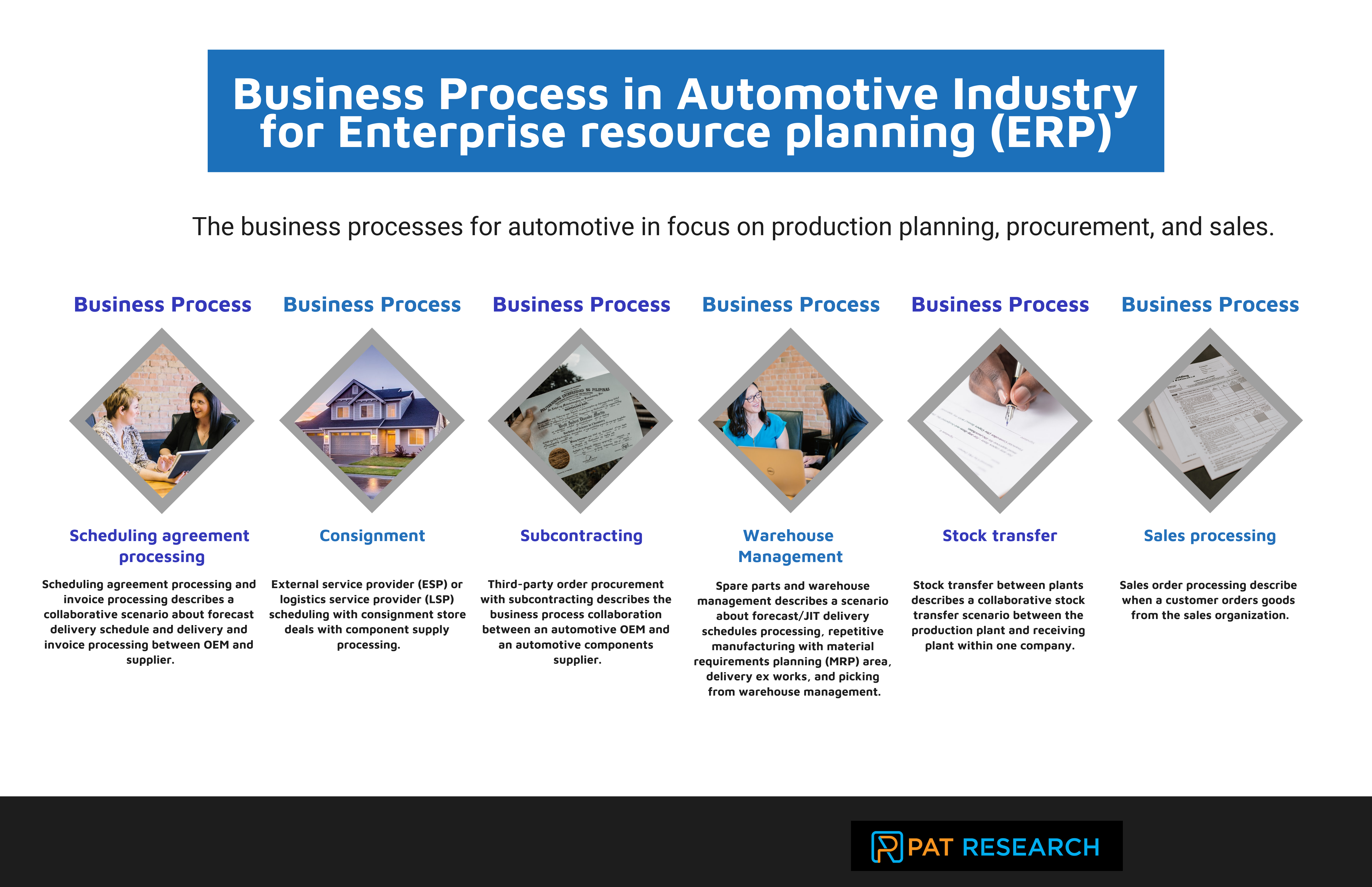 What are the Business Process in Automotive Industry for Enterprise resource planning (ERP)