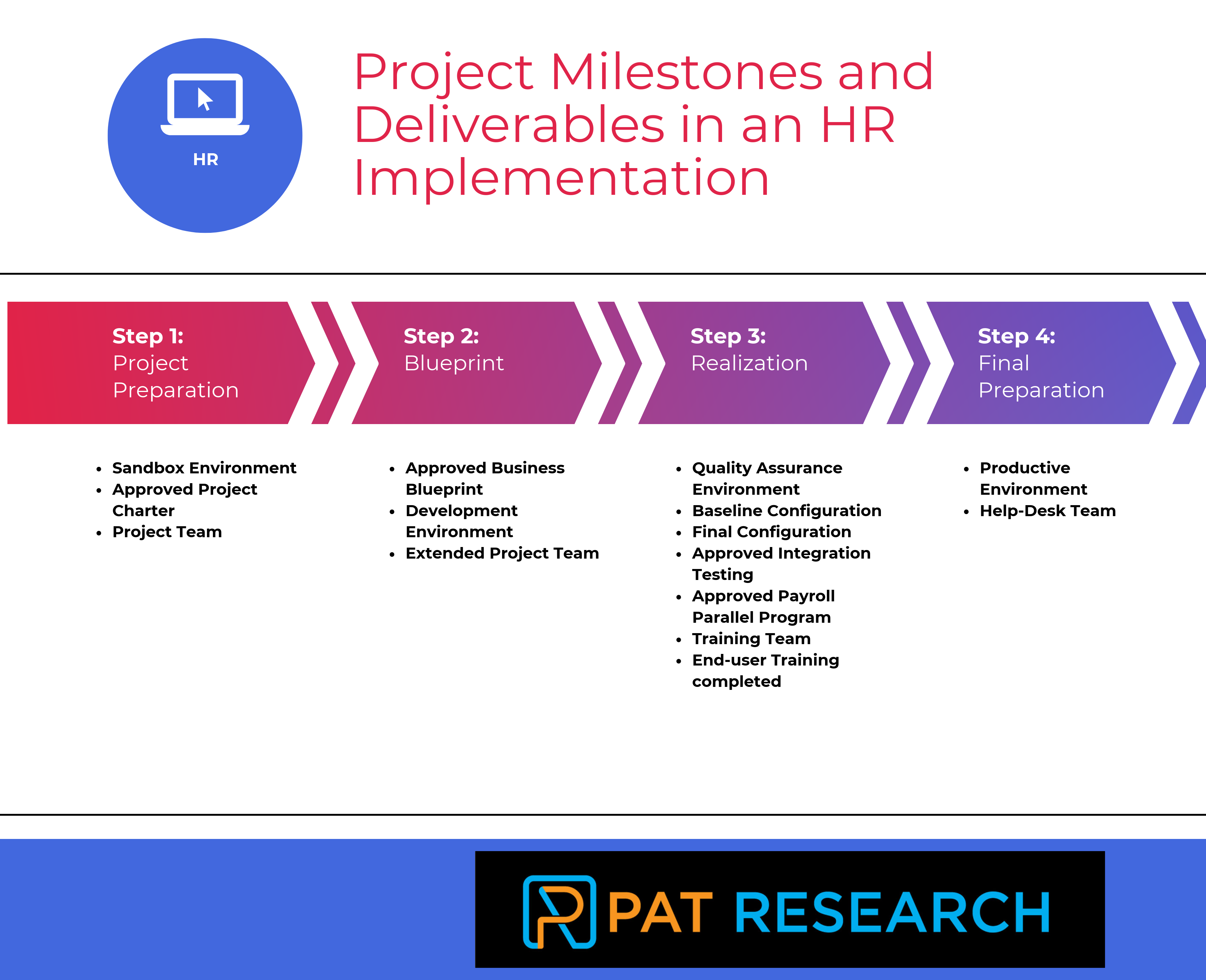 What are the Project Milestones and Deliverables in an HR Implementation