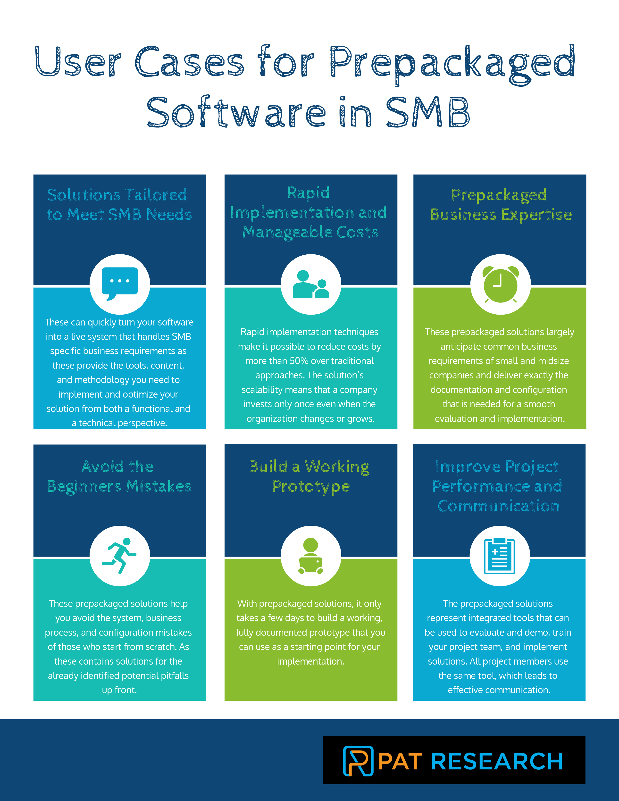 What are the User Cases for Prepackaged software for business