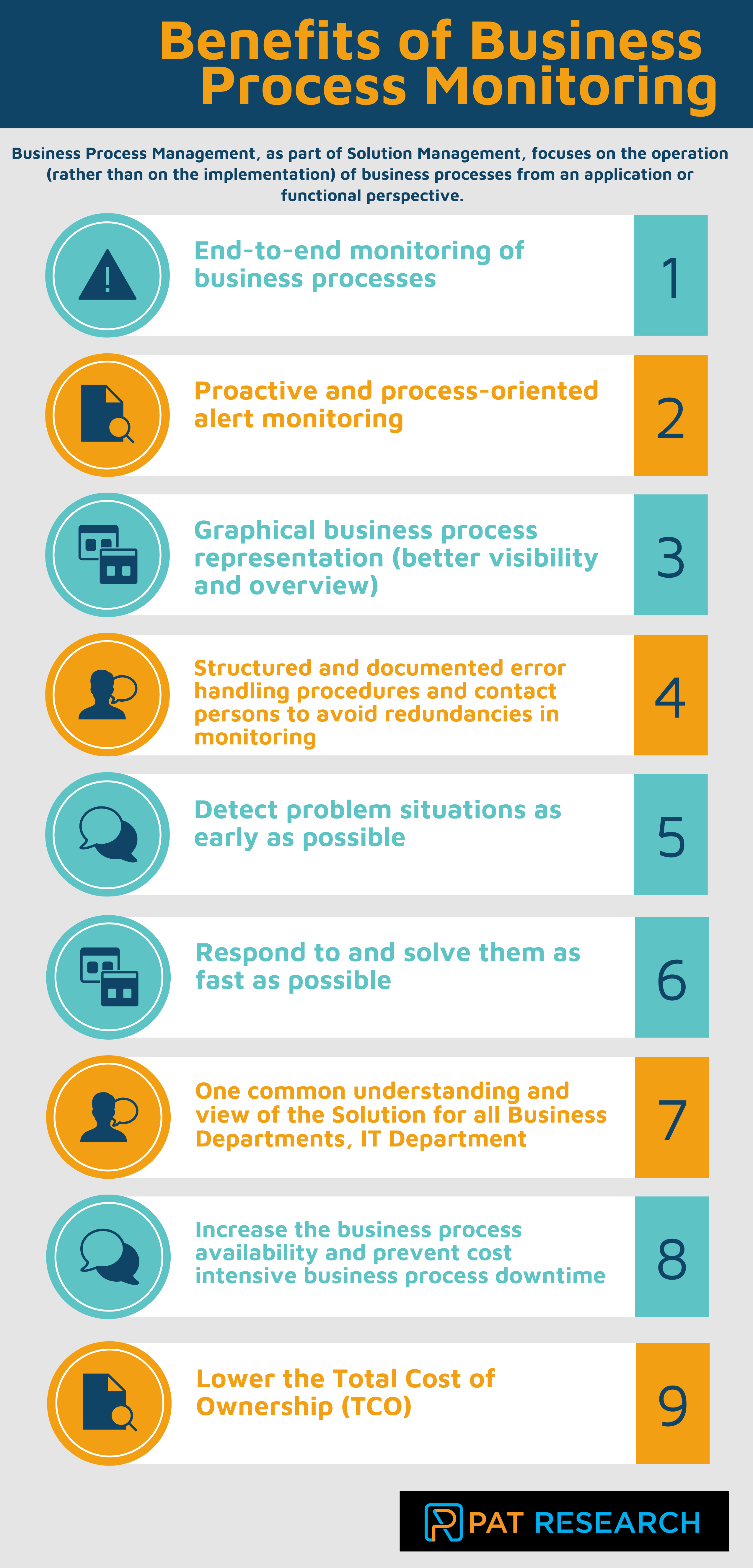 What are the benefits of Business Process Monitoring