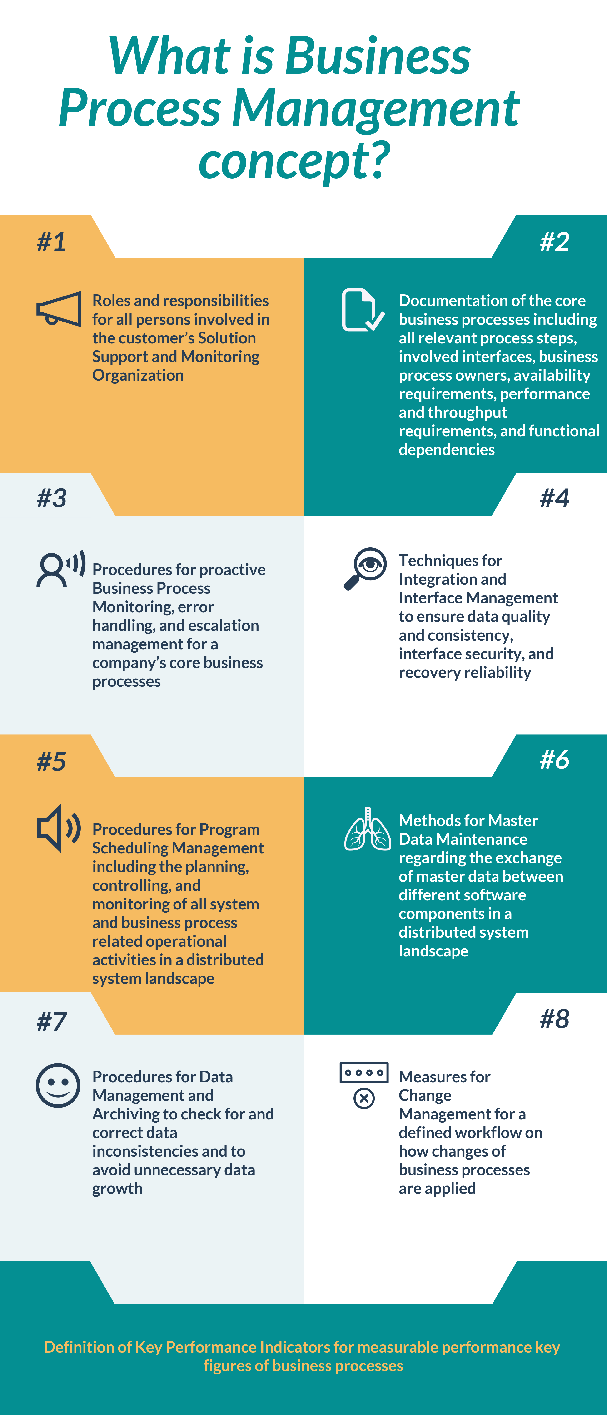 What is Business Process Management concept