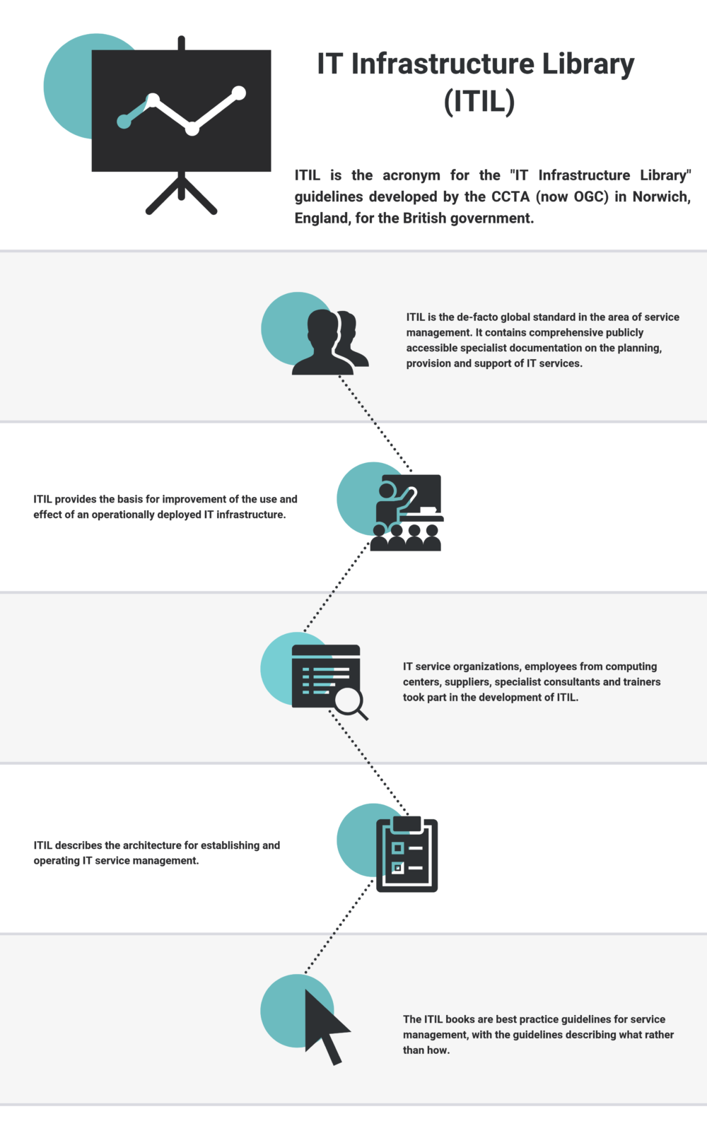 What is IT Infrastructure Library (ITIL)