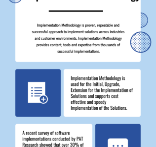 What is Implementation Methodology and what are the benefits?