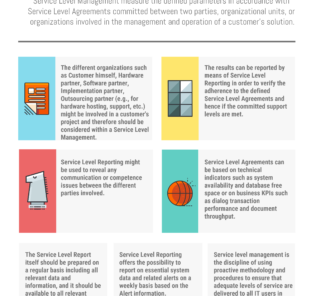 What is Service Level Management and Service Level Reporting? What is Service Level Management and Reporting