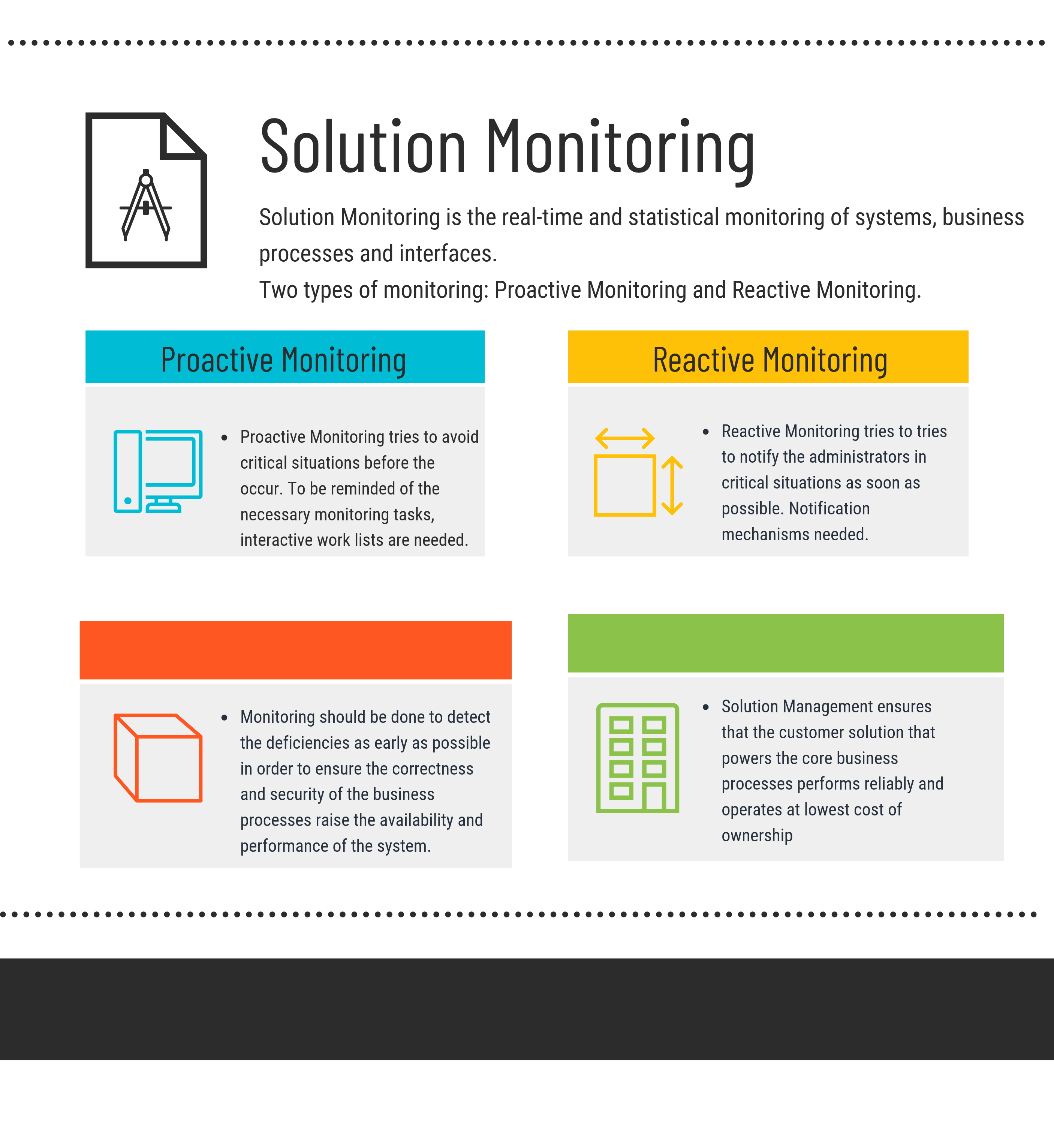 What is Solution Monitoring