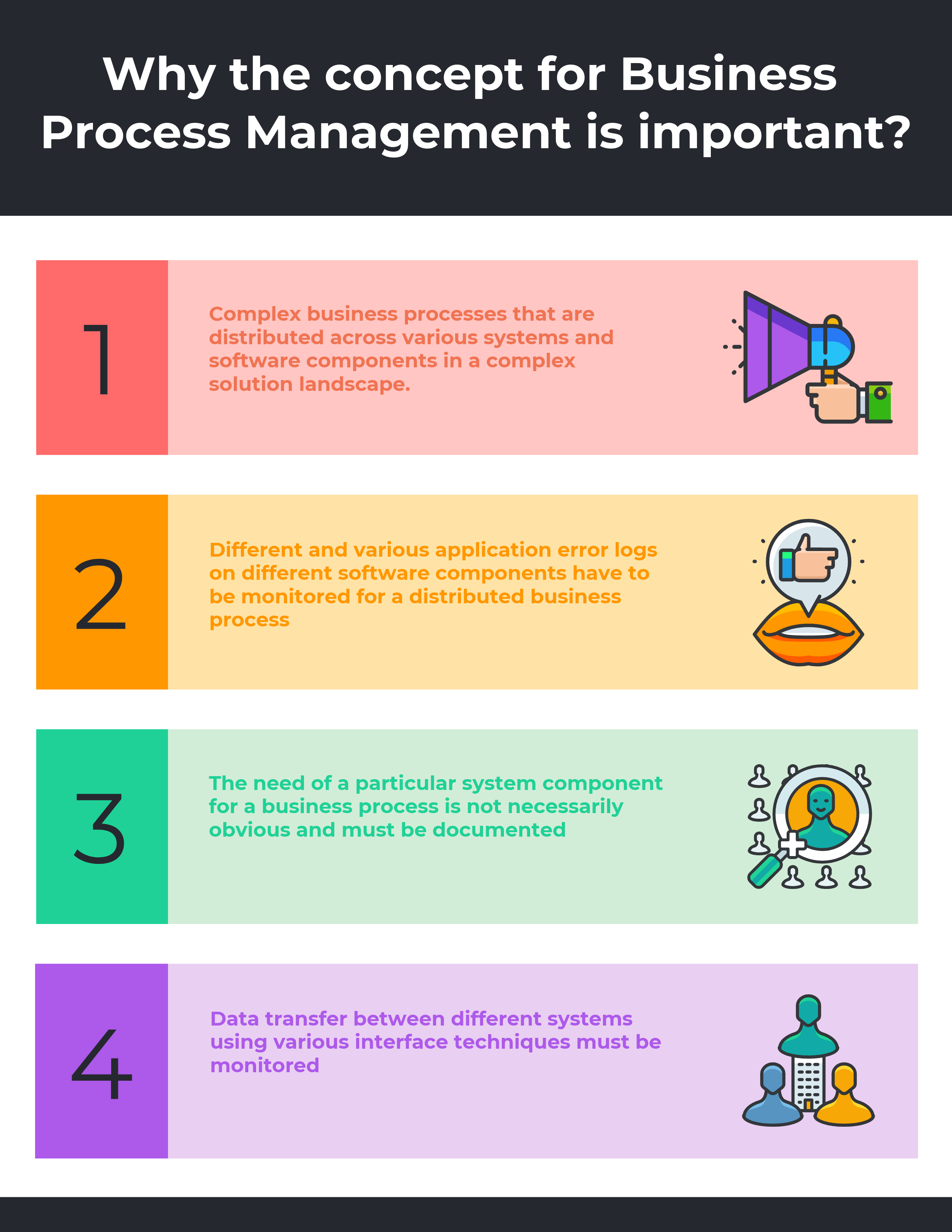Why the concept for Business Process Management is important?