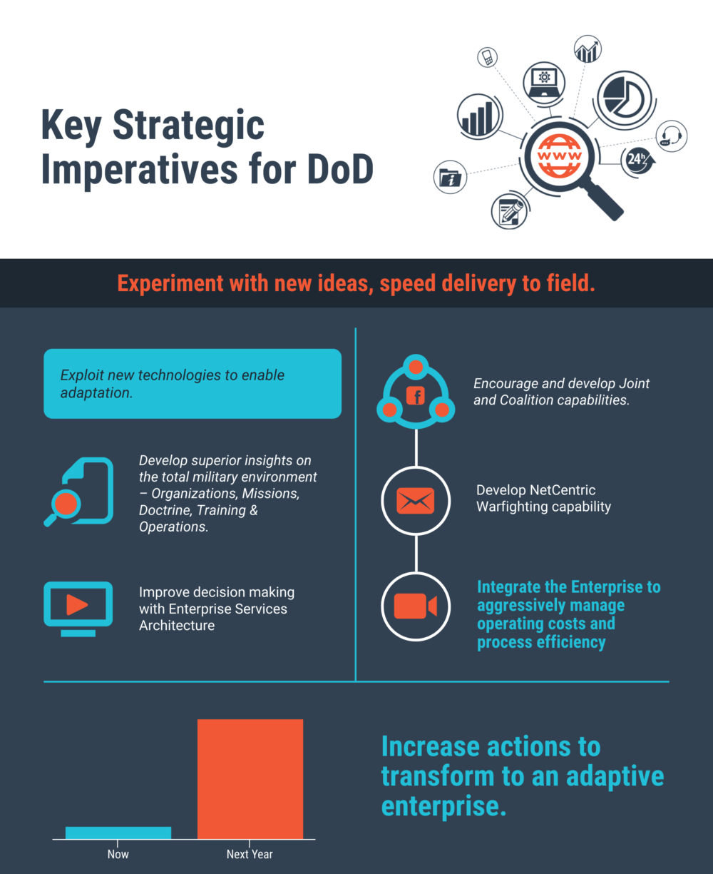 DoD IT Spending Key Focus Areas and Benefits