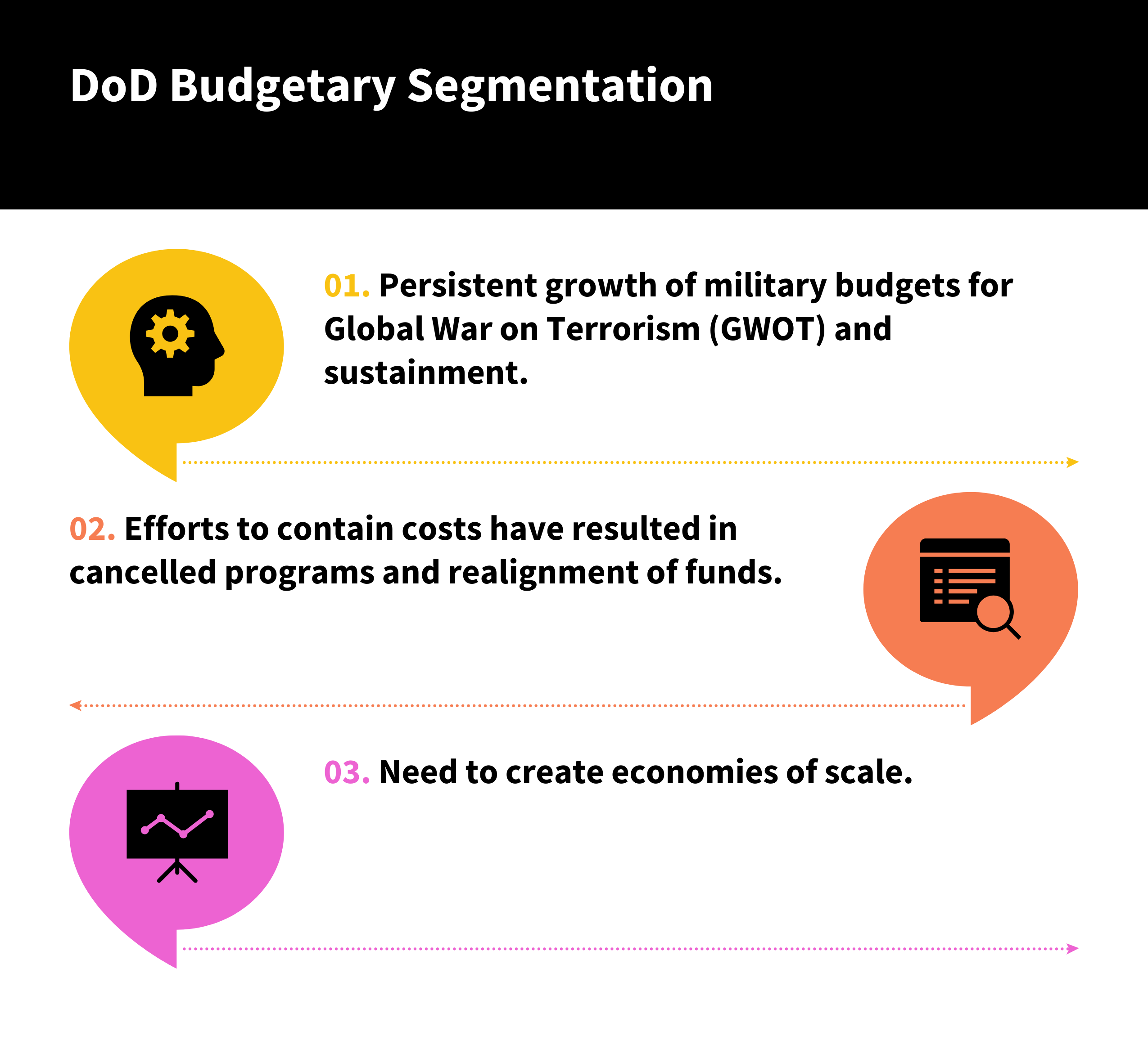 What are the DoD Budgetary Segmentation