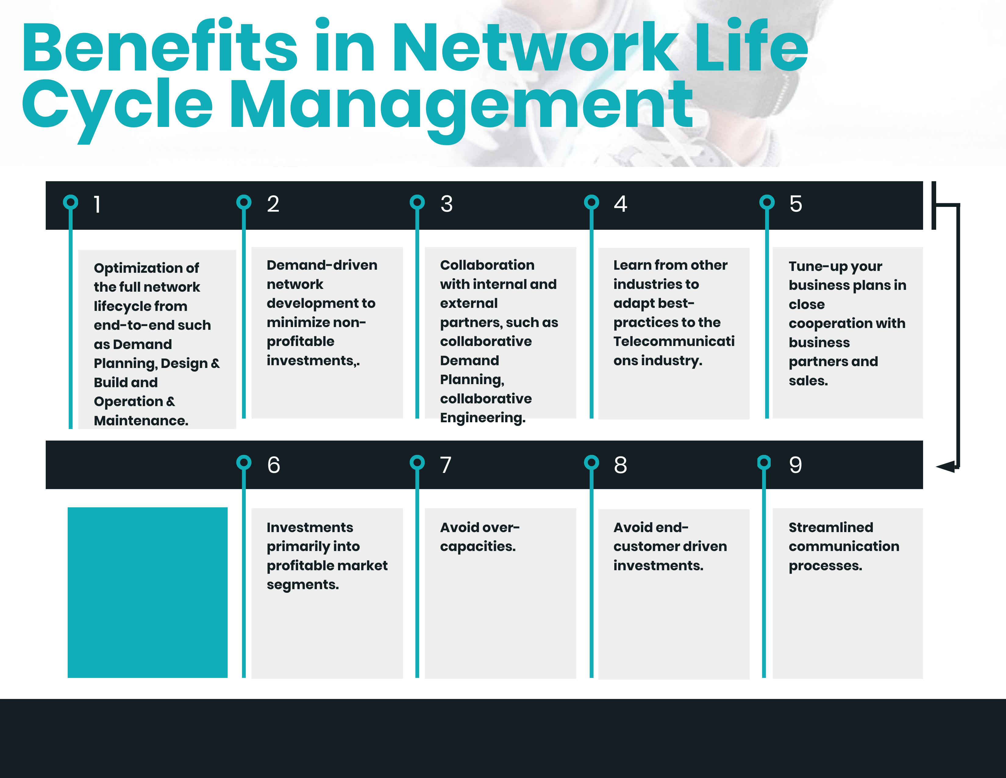 What are the benefits in Network Life cycle Management